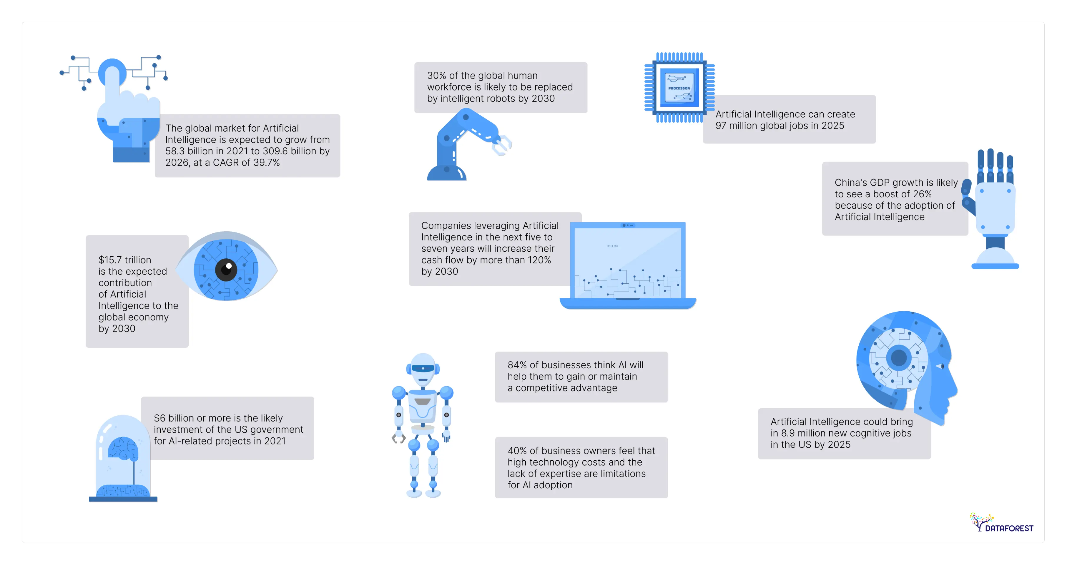 Key Statistics – Artificial Intelligence