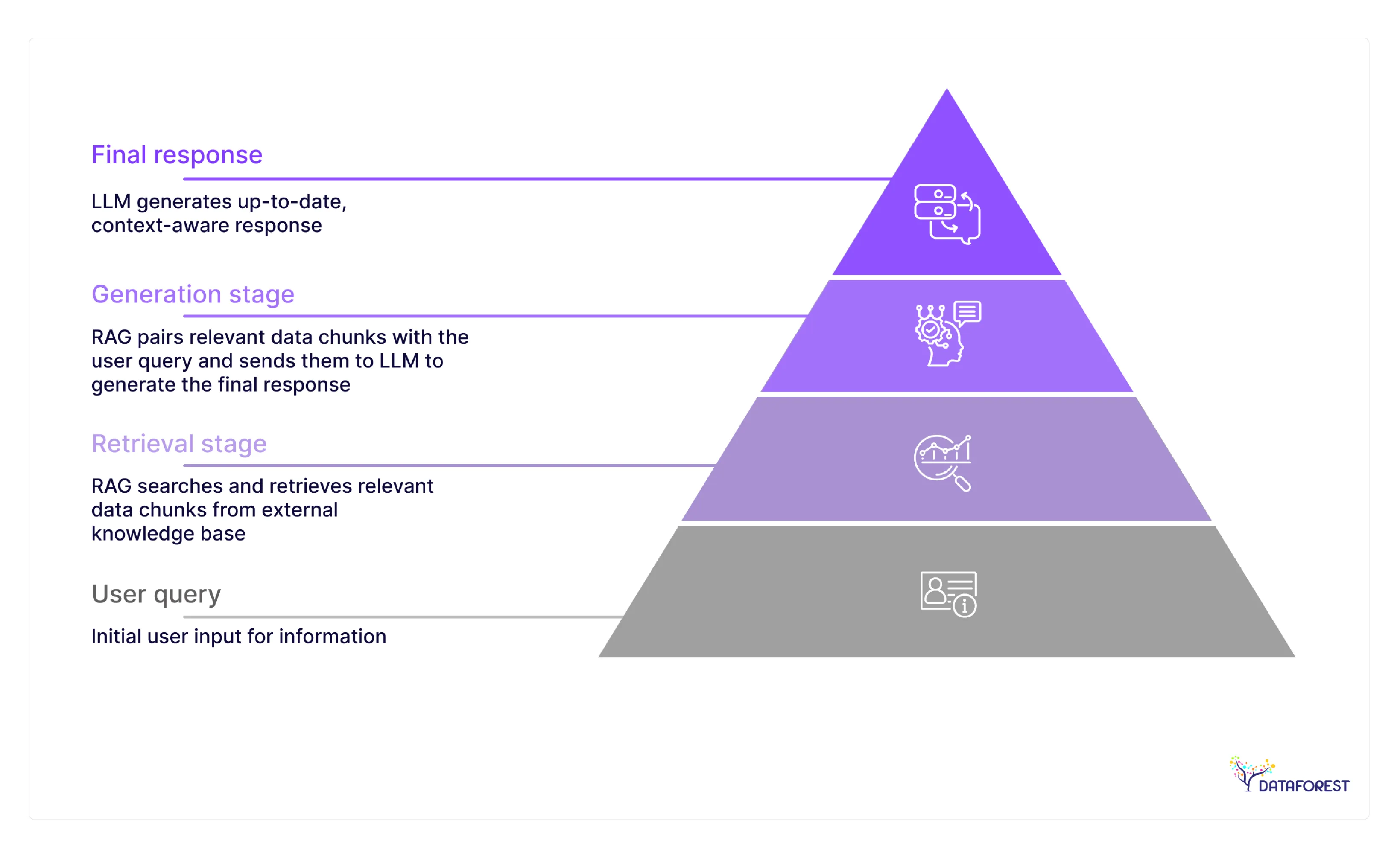 RAG LLM Architecture