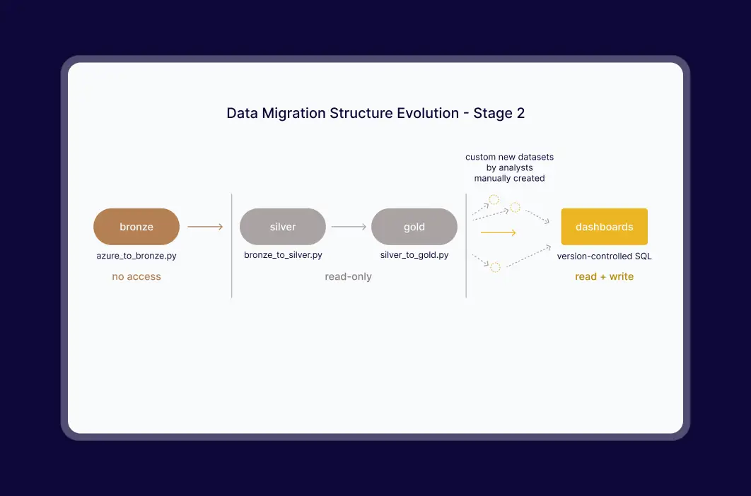 case slide 2