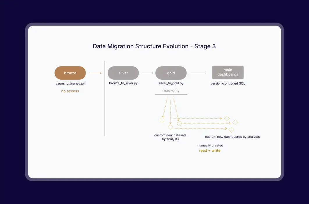 case slide 3