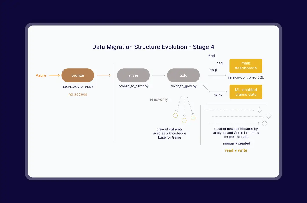 case slide 4