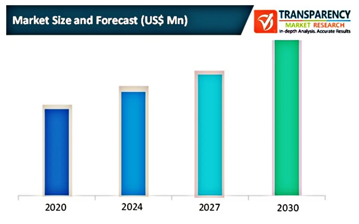 Scraping Software Market Dynamics