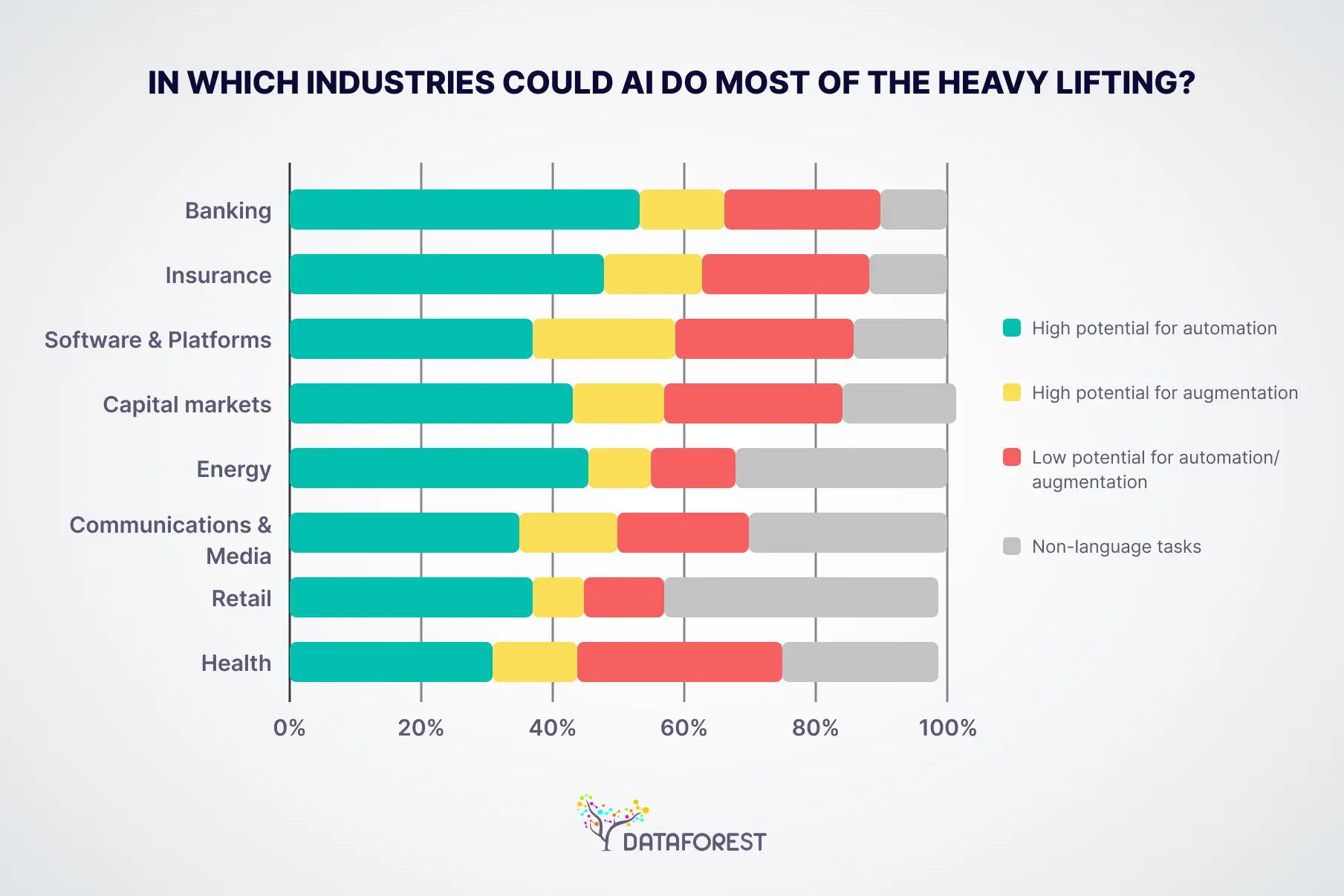 In which industries Could AI Do Most of the Heavy Lifting?