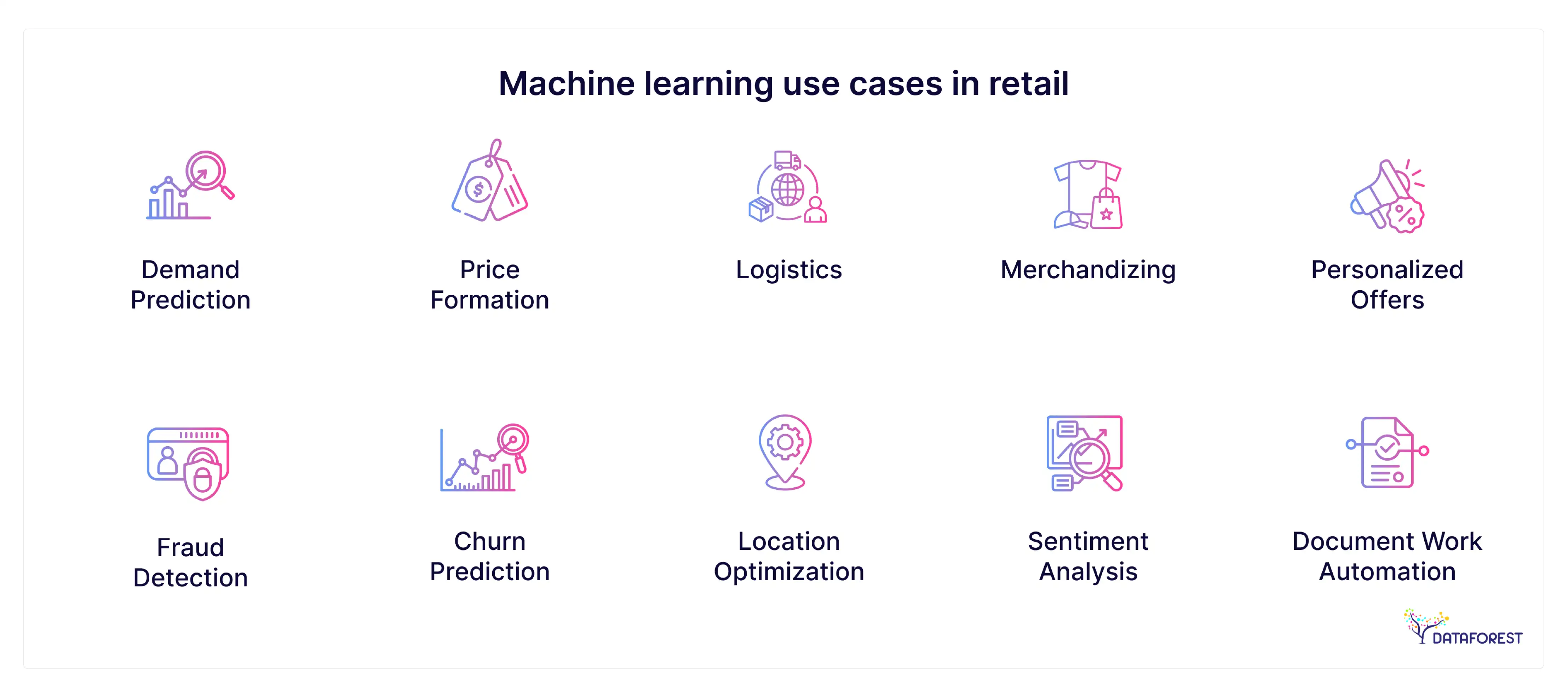 Machine Learning in Retail