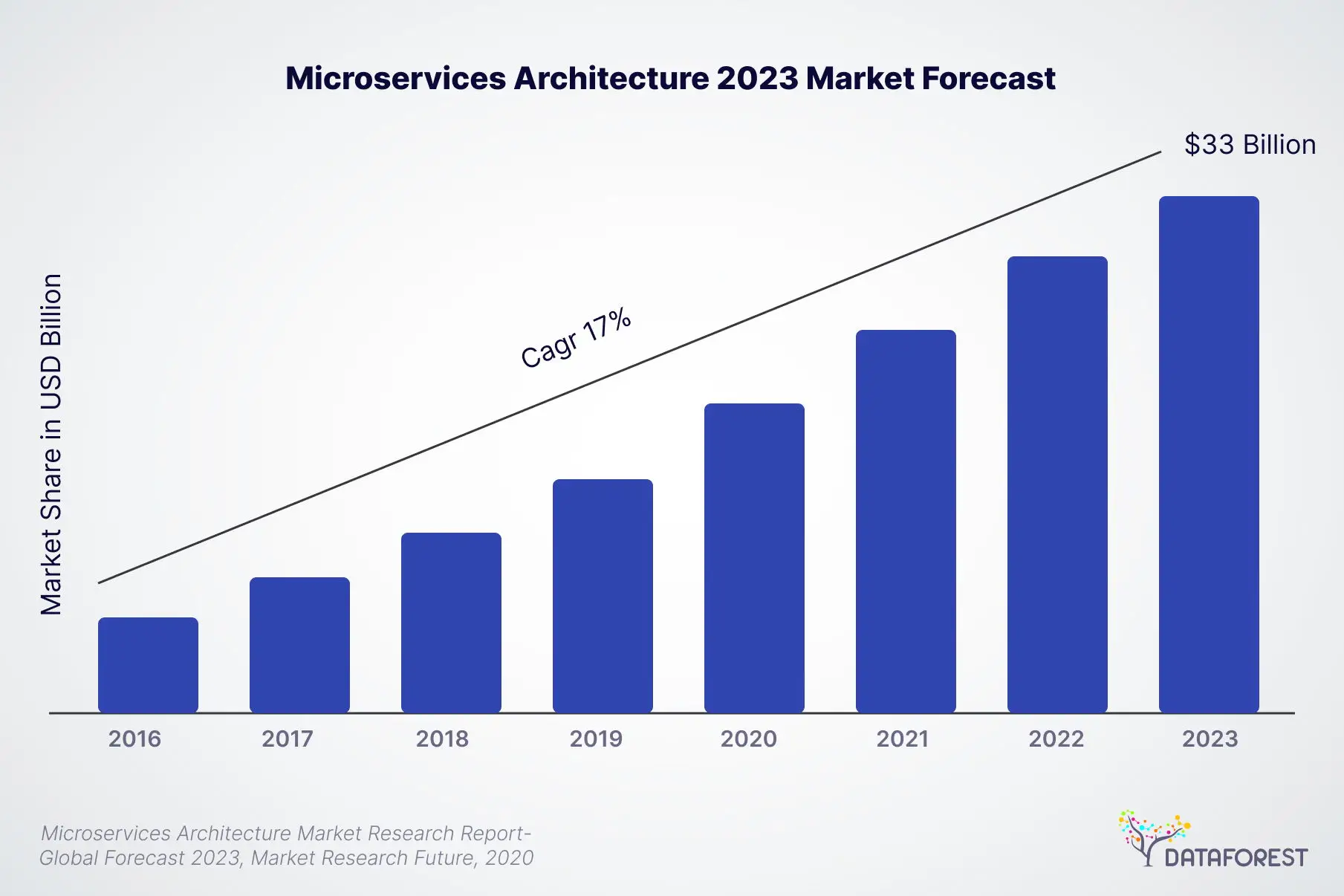 Transition from Monolith to Microservices: Advantages, Disadvantages & Use Cases