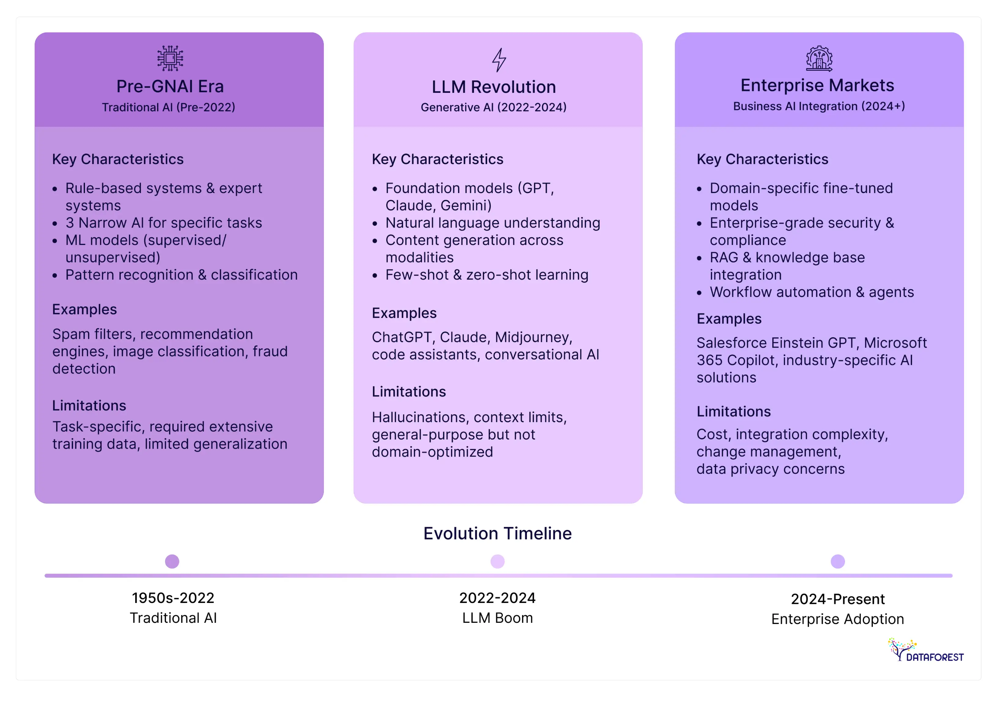 The Three Types of AI Evolution