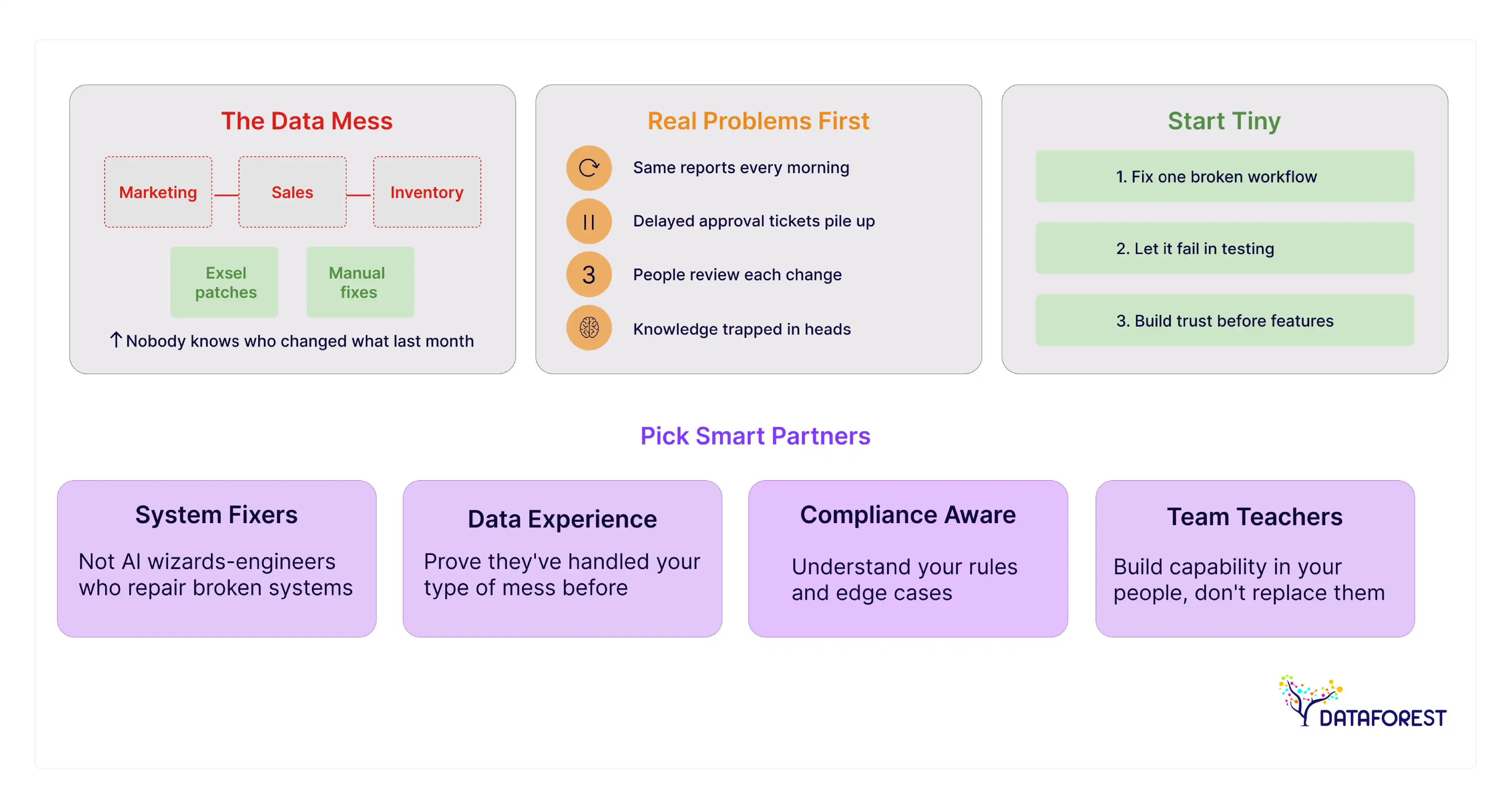 The key obstacles teams face with AI projects