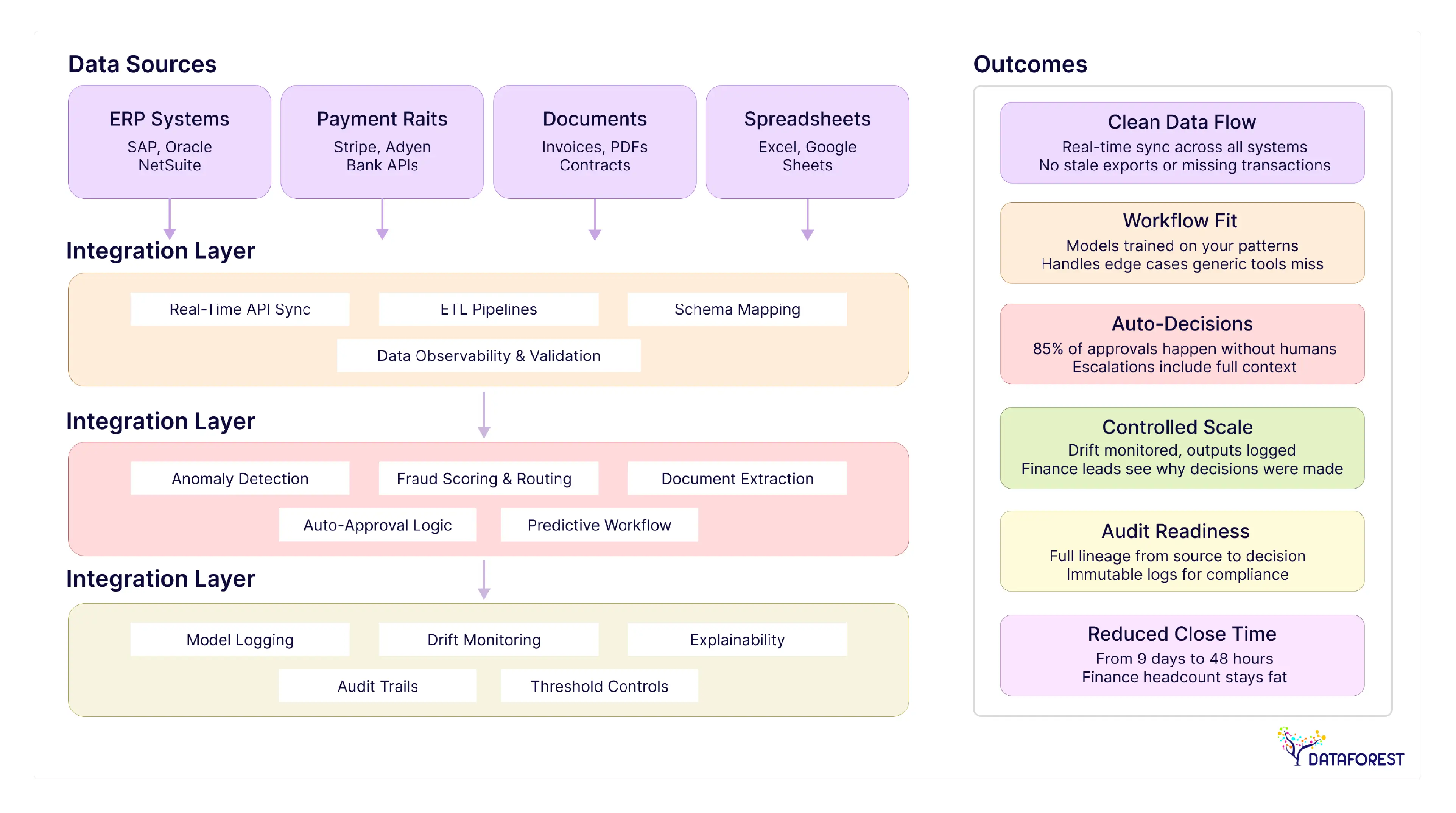 AI-Driven Financial Ecosystem