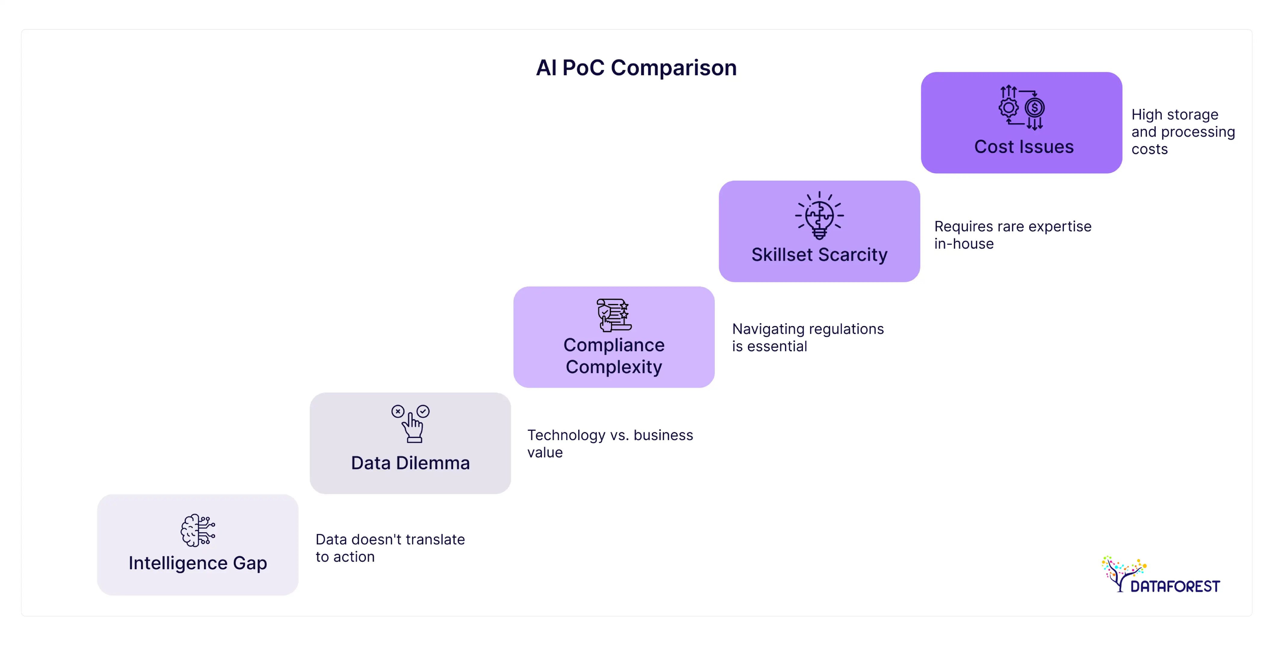 AI and IoT Integration Challenges