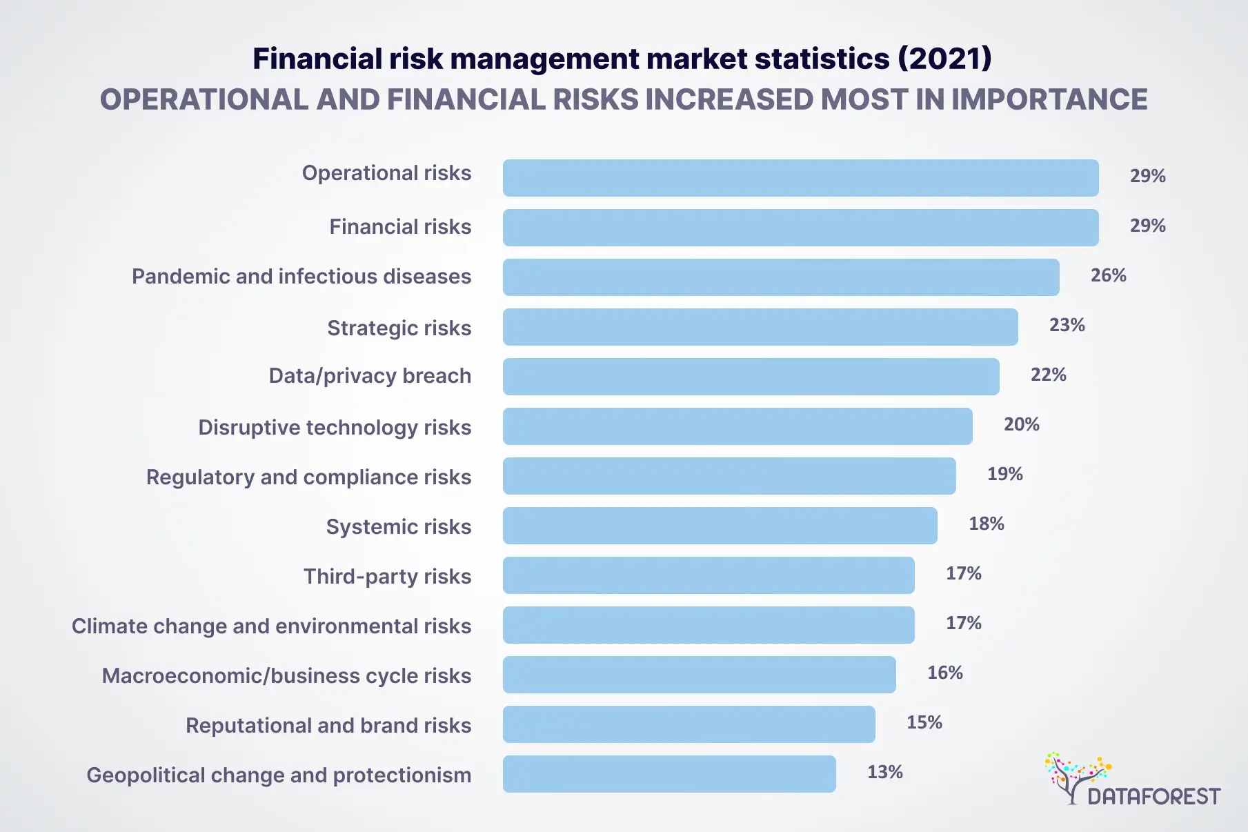operational and financial risk