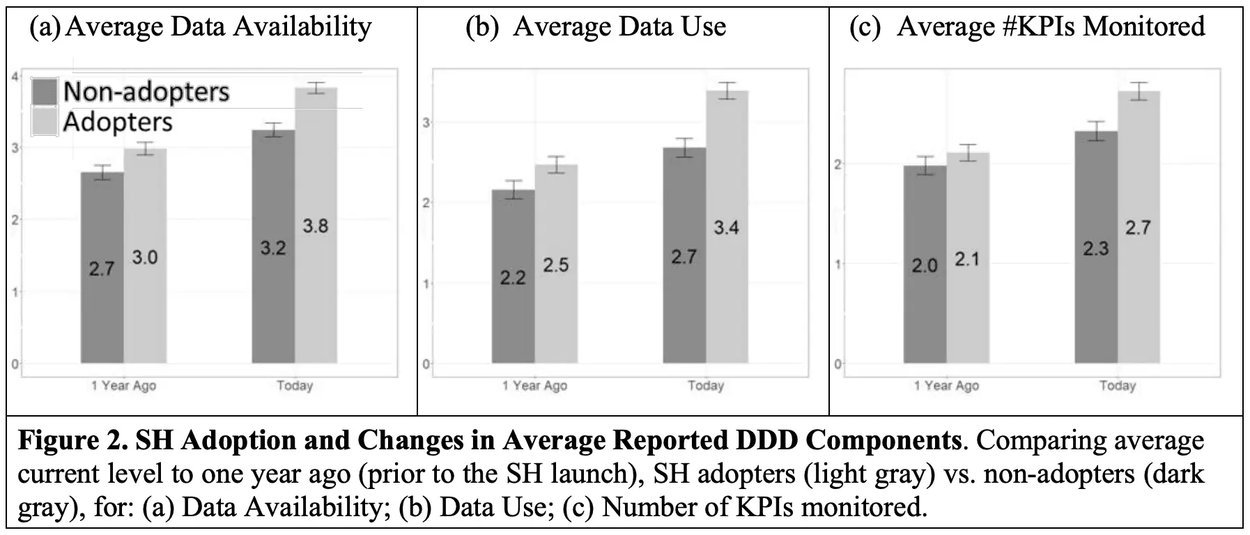 What methods were used?