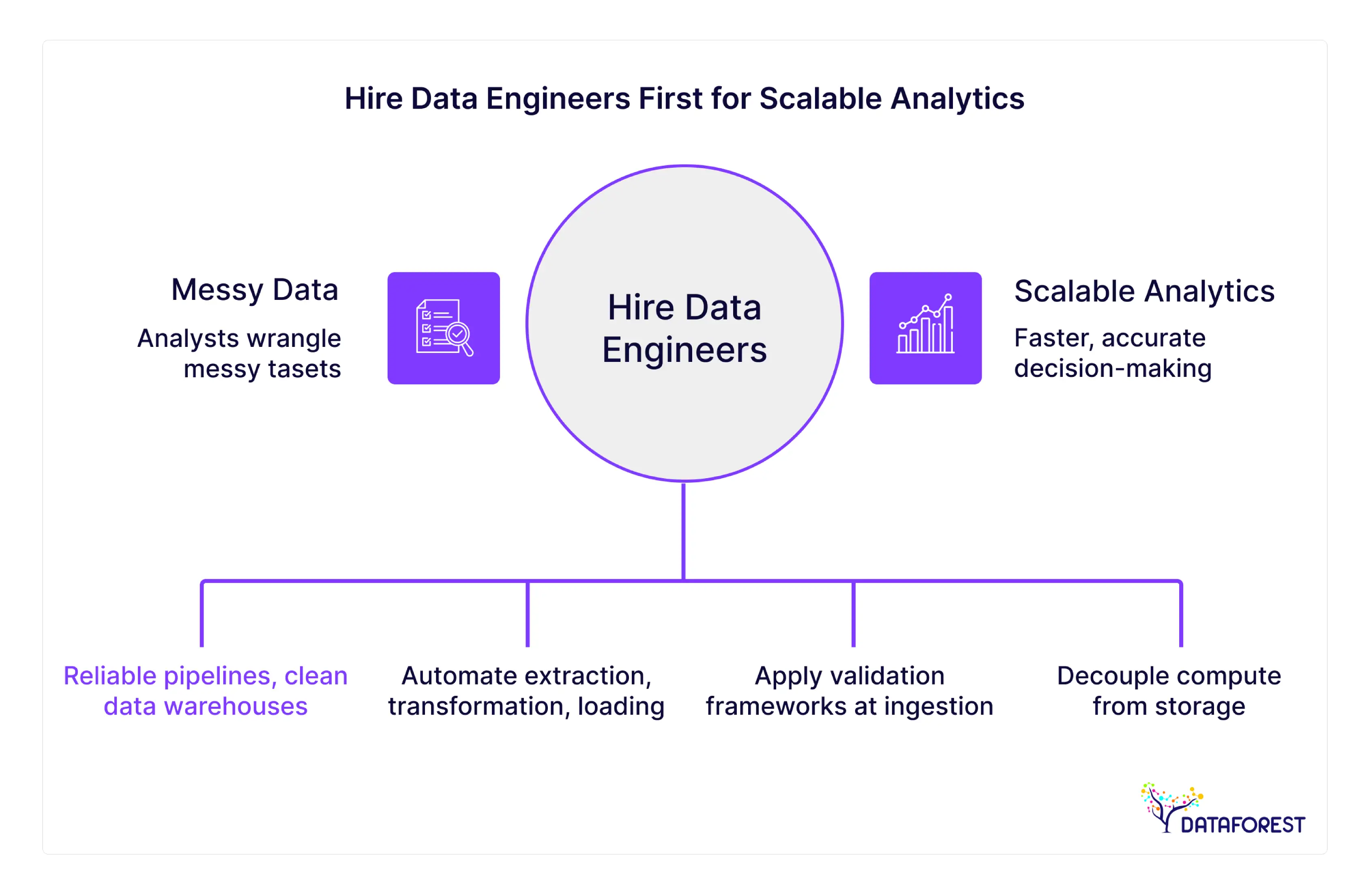 Hire Data Engineers First for Scalable Analytics