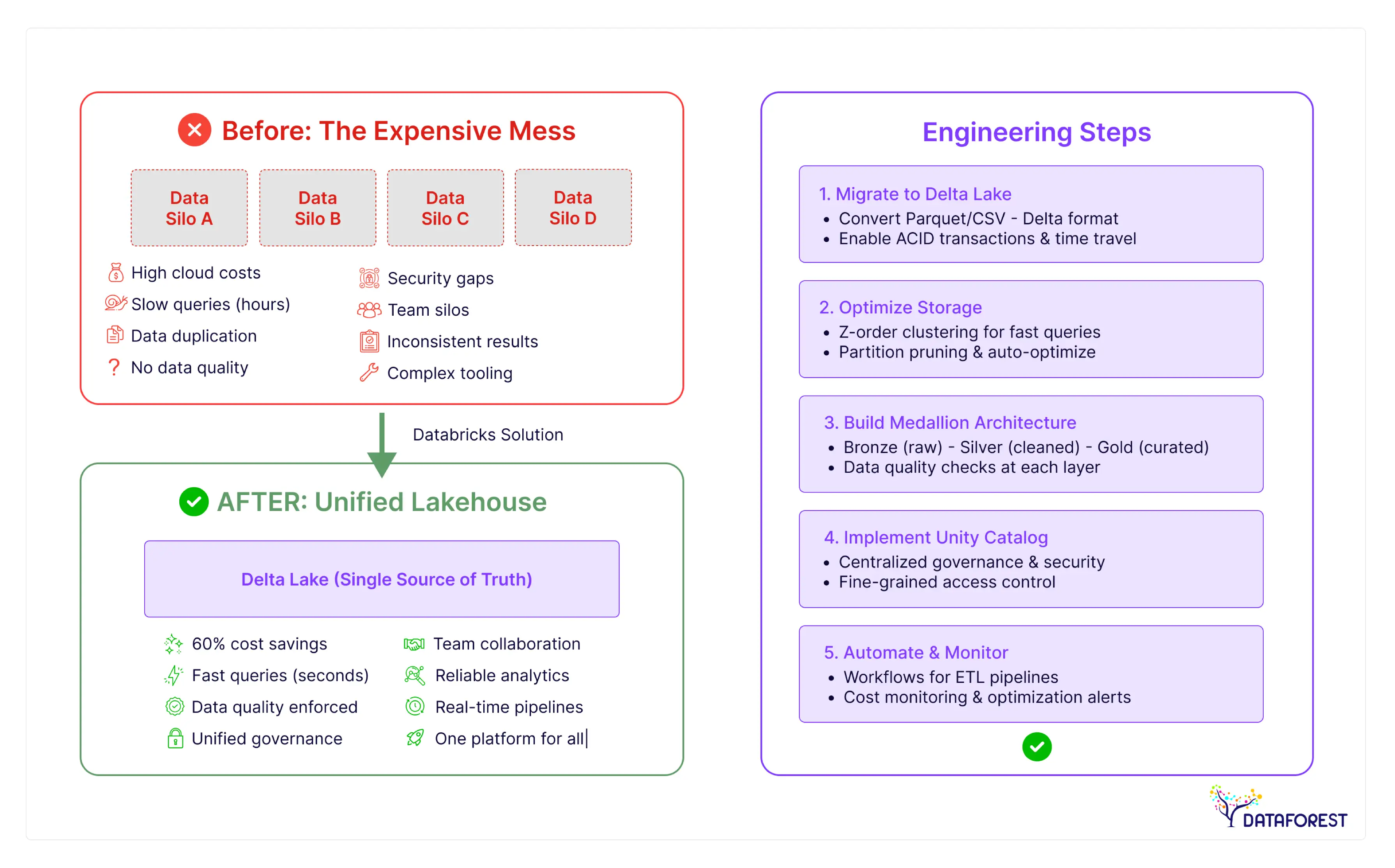 Databricks engineers tackle expensive data problems