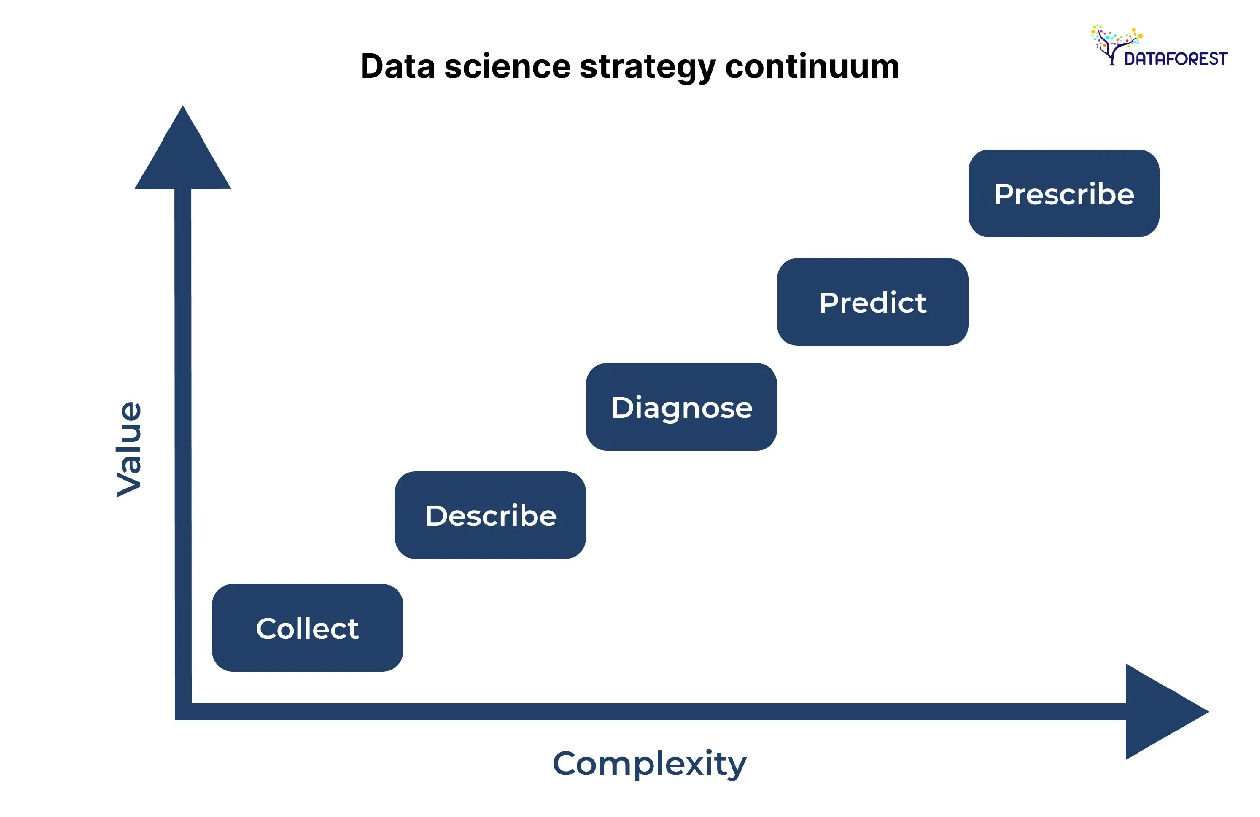 Data science strategy continuum