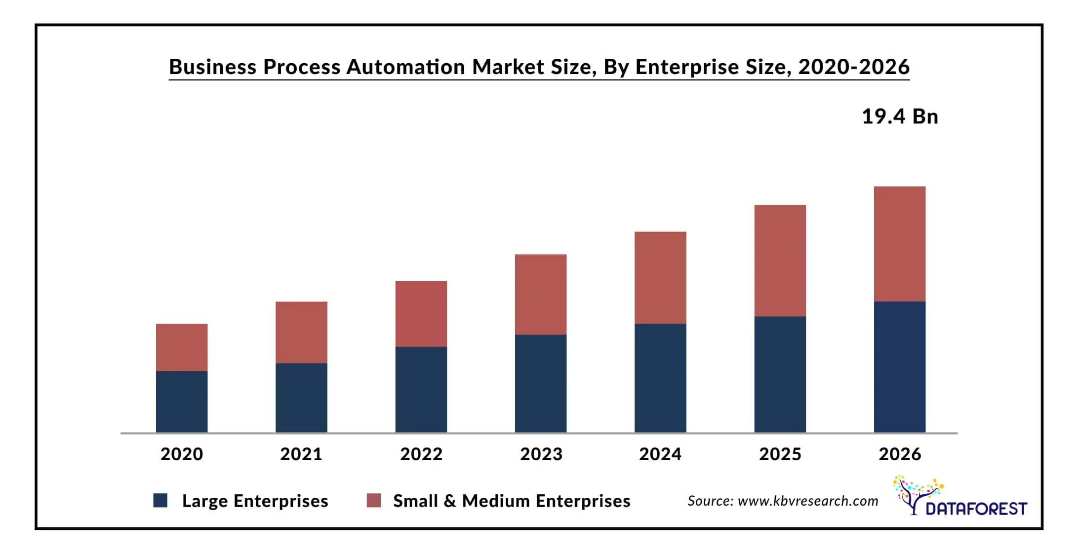Market Report Description
