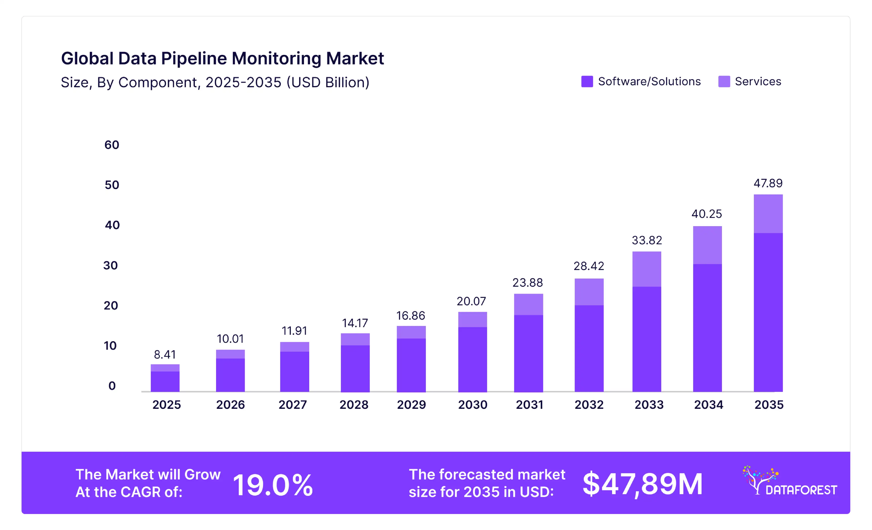 The Global Data Pipeline Monitoring Market