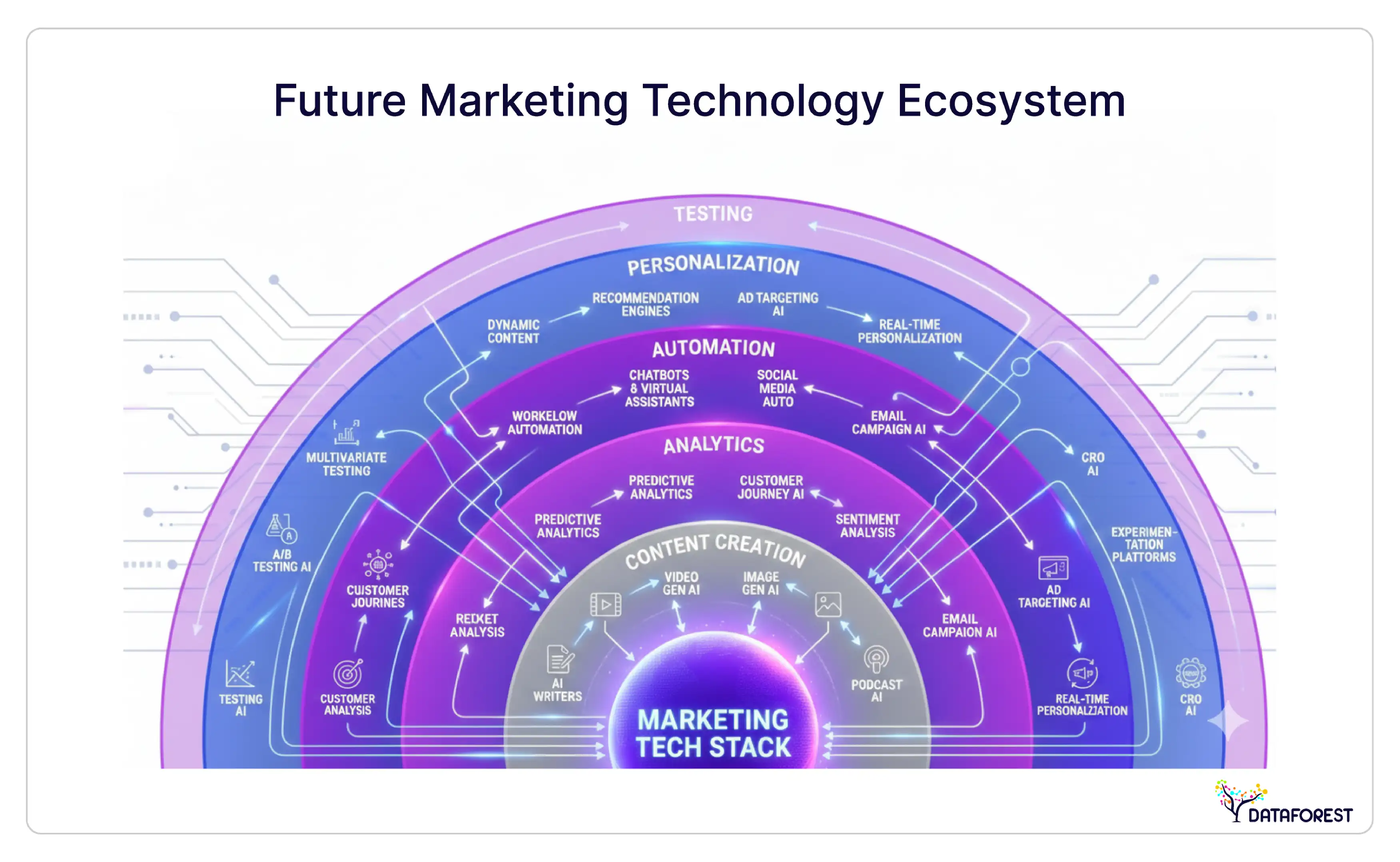 Complete Guide to AI-Powered Marketing Tools for 2026
