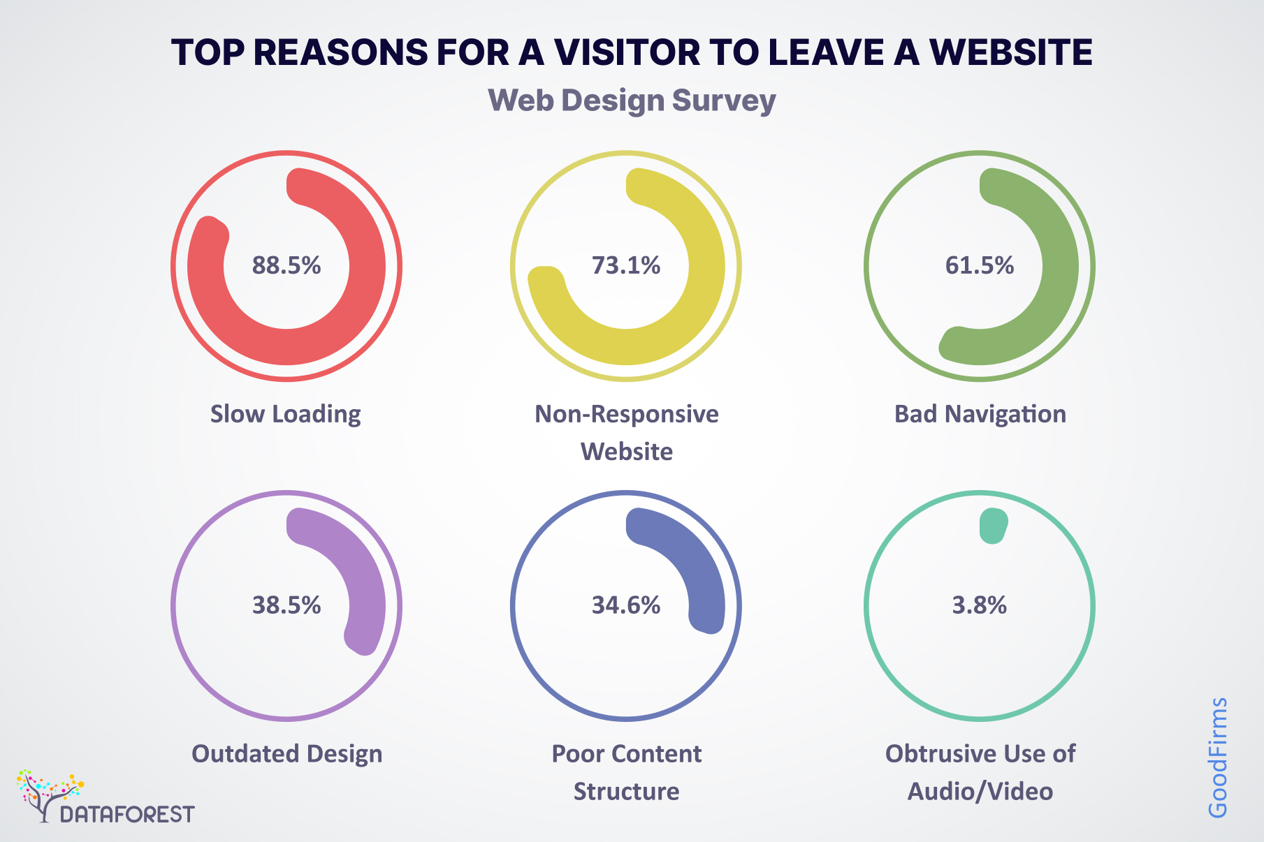 What factors mainly influence the cost of web design?