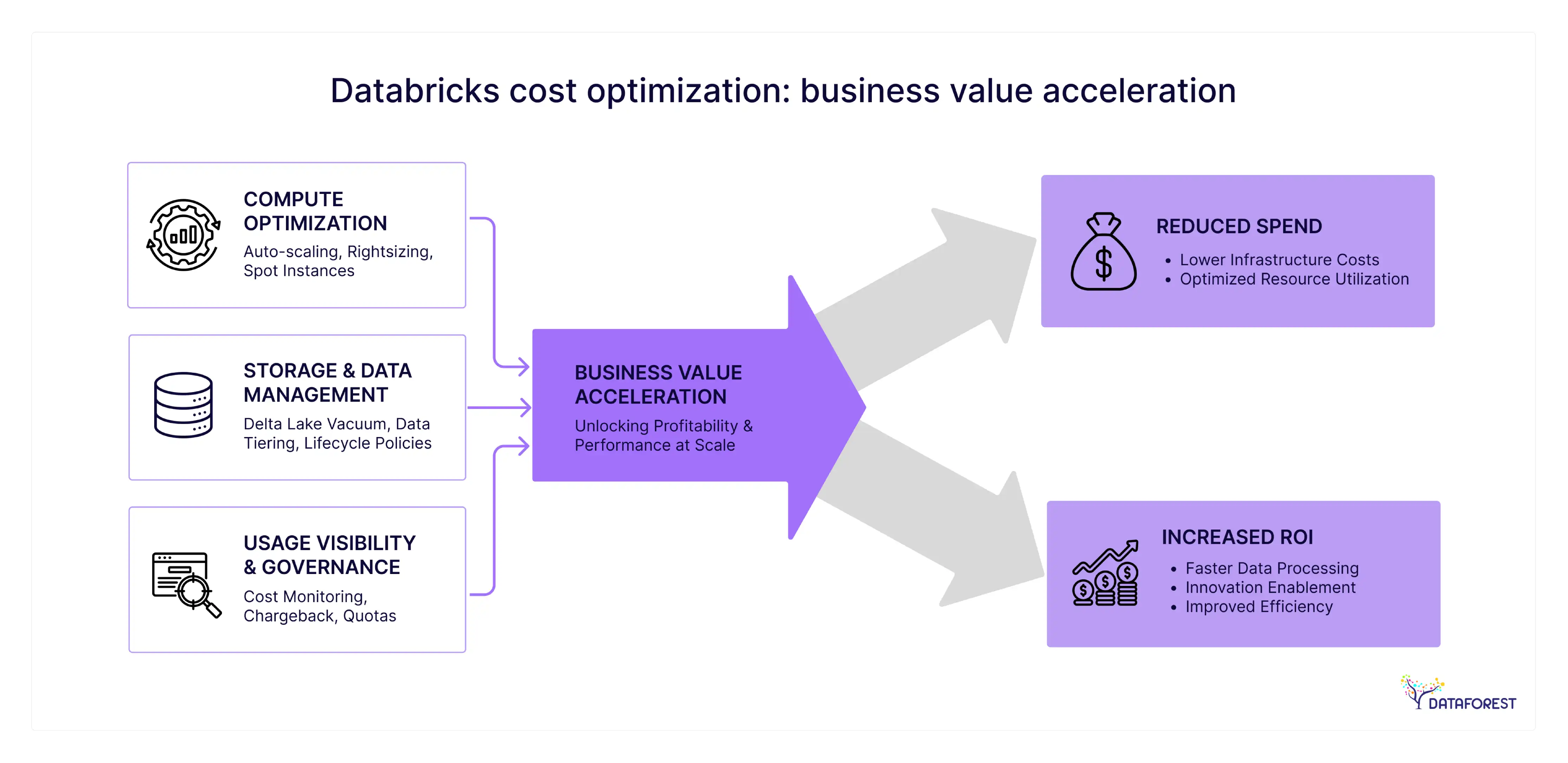The Databricks ROI Engine: From Efficiency to Acceleration 