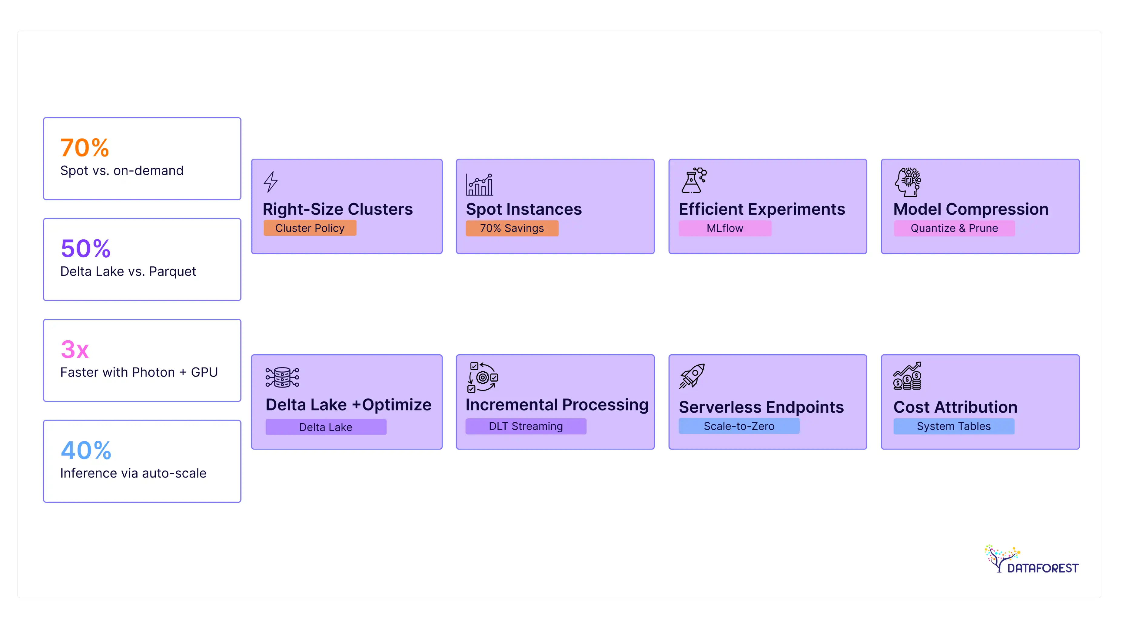 Cut Your AI & ML Costs Strategically