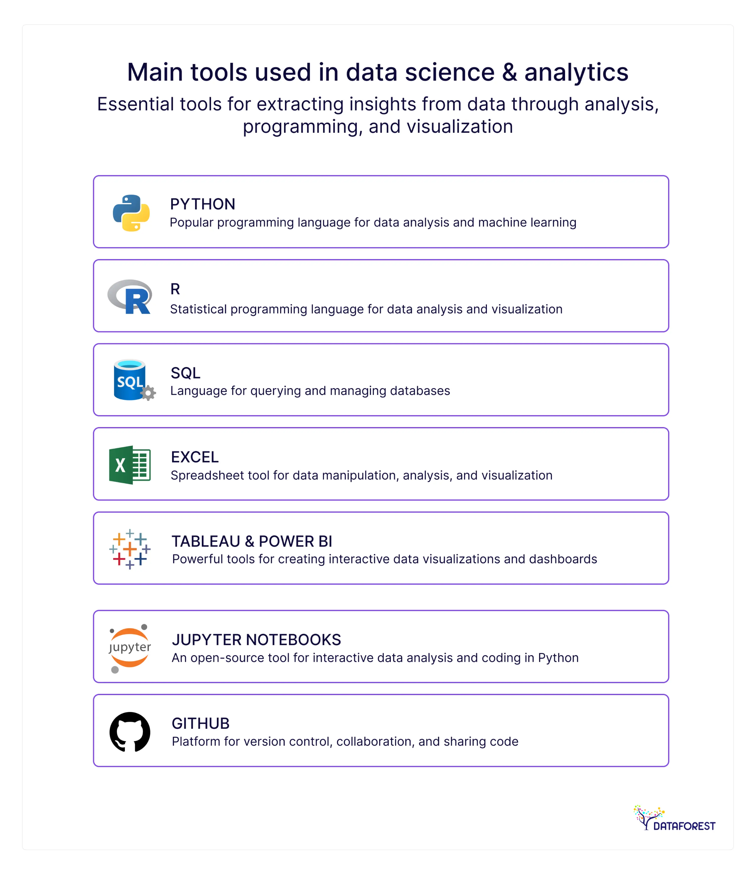 Main Tools Used in Data Analytics & Data Science (2026)