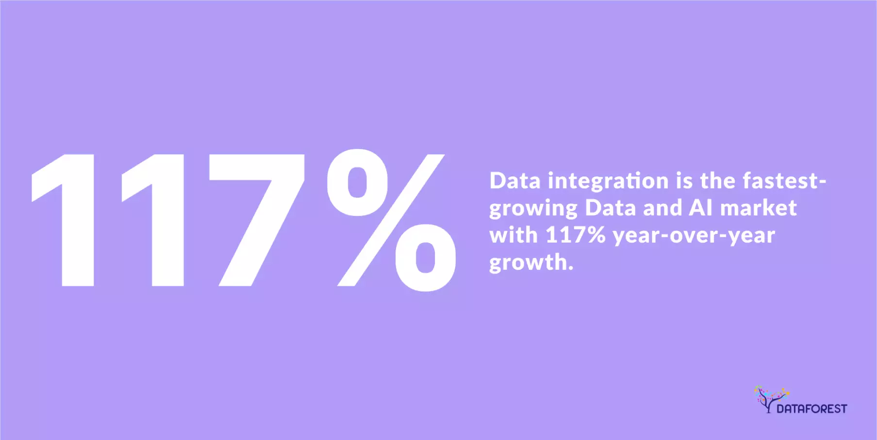 117% data inegration