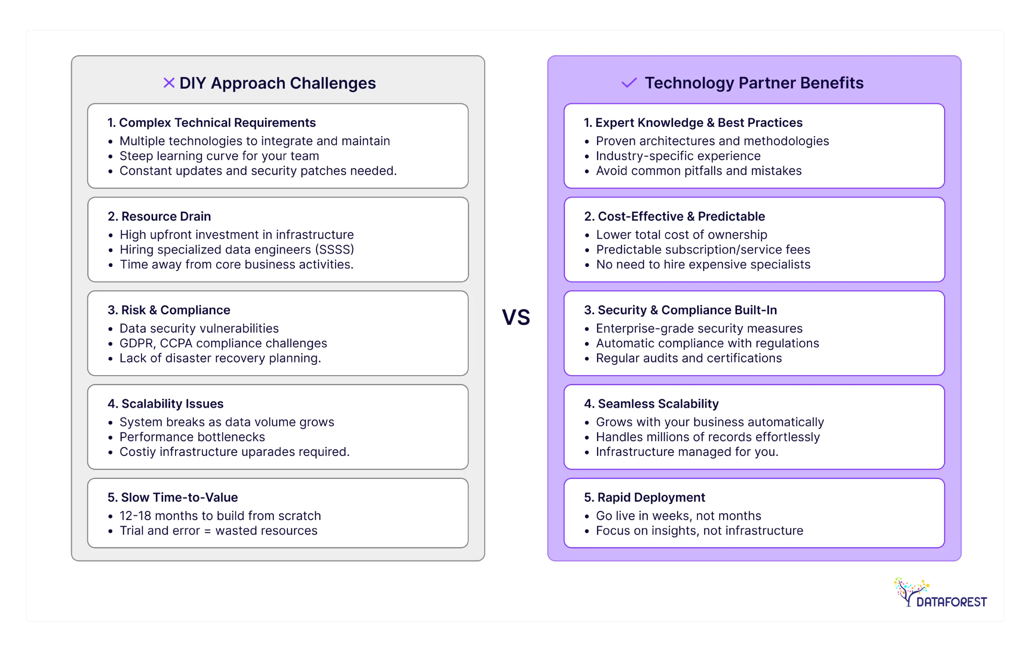 Why businesses need a technology partner for data platforms