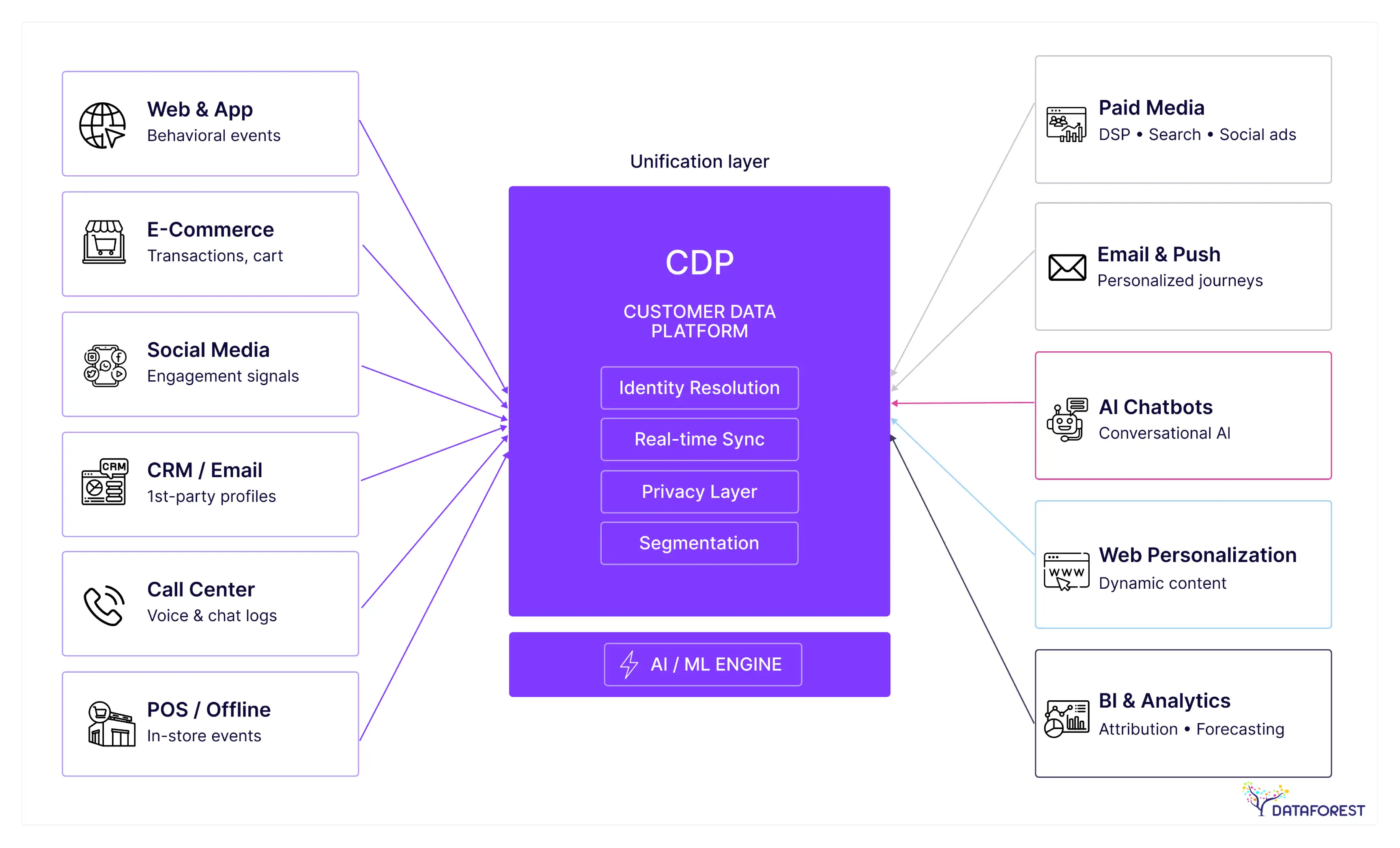 Data Integration in Marketing—2026 Landscape