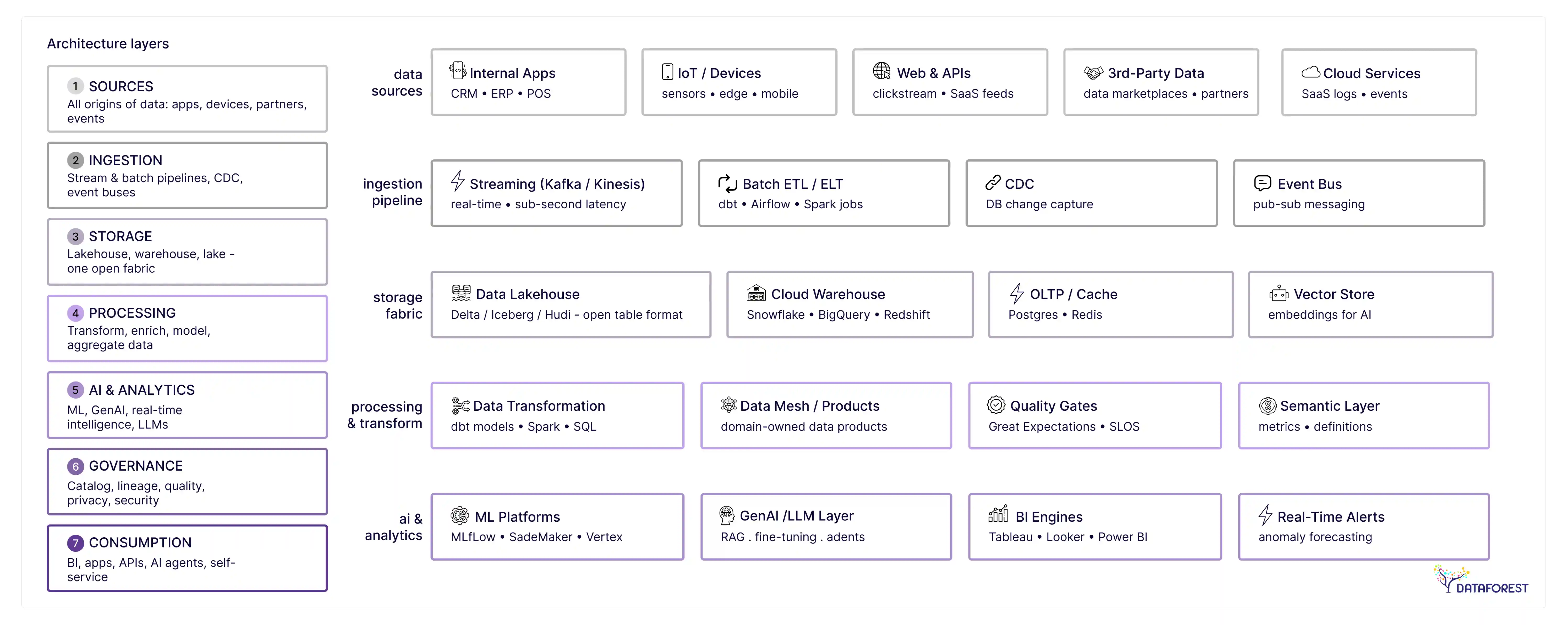 DATA ARCHITECTURE | 2026