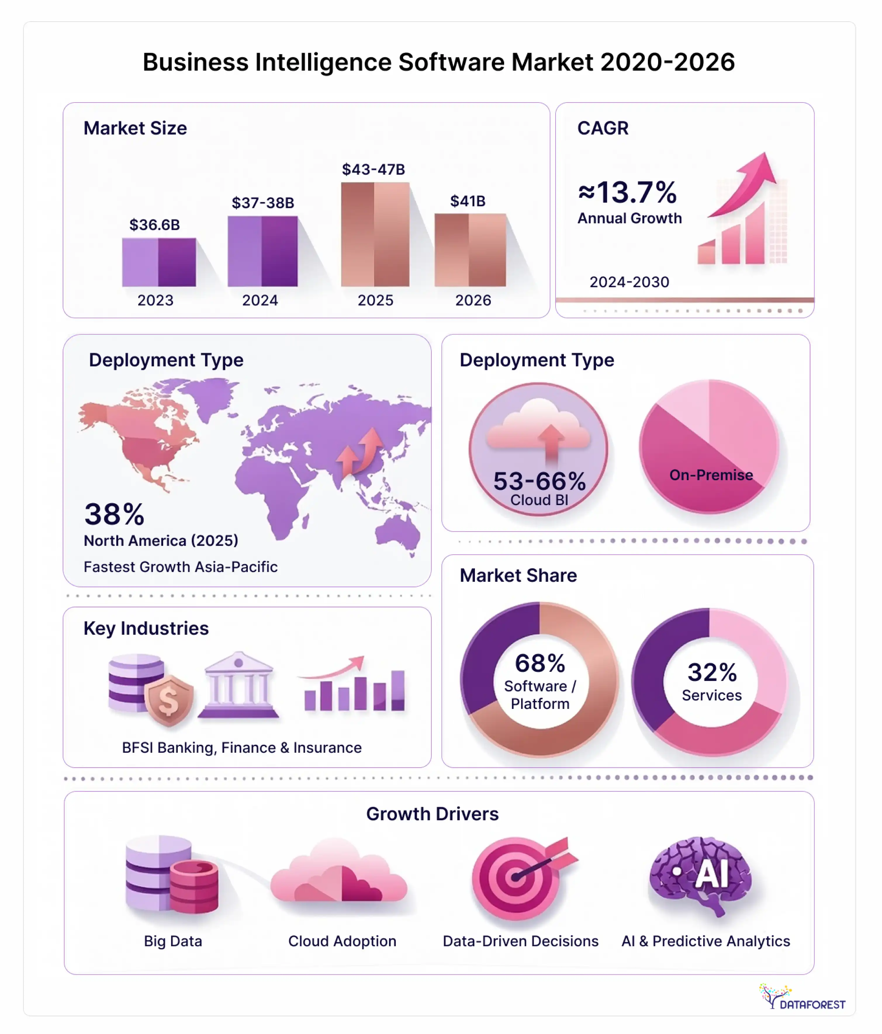 Business Intelligence Software Market Size Report, 2020-2027