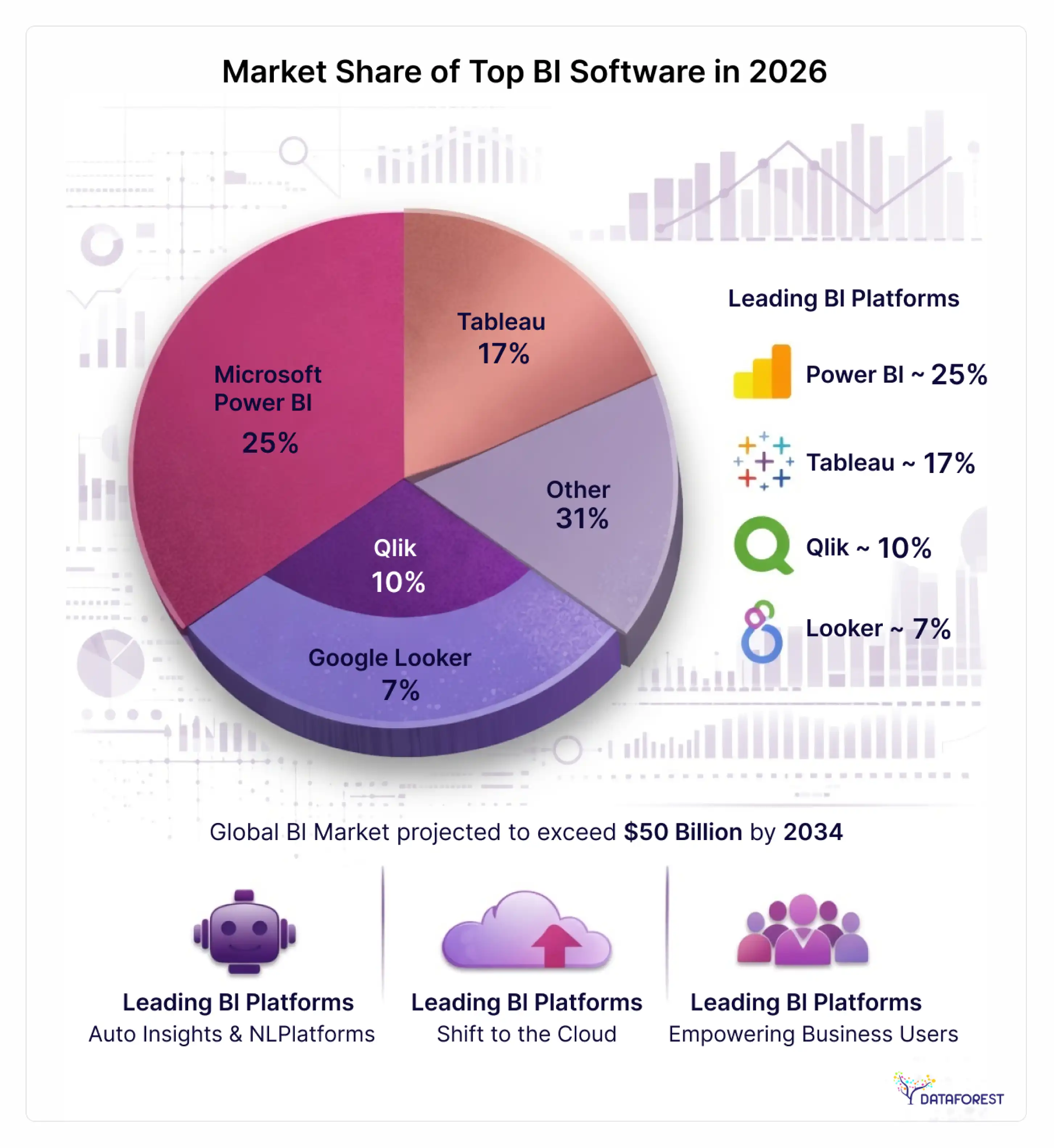 Market Share of Top Business Intelligence Software in 2026