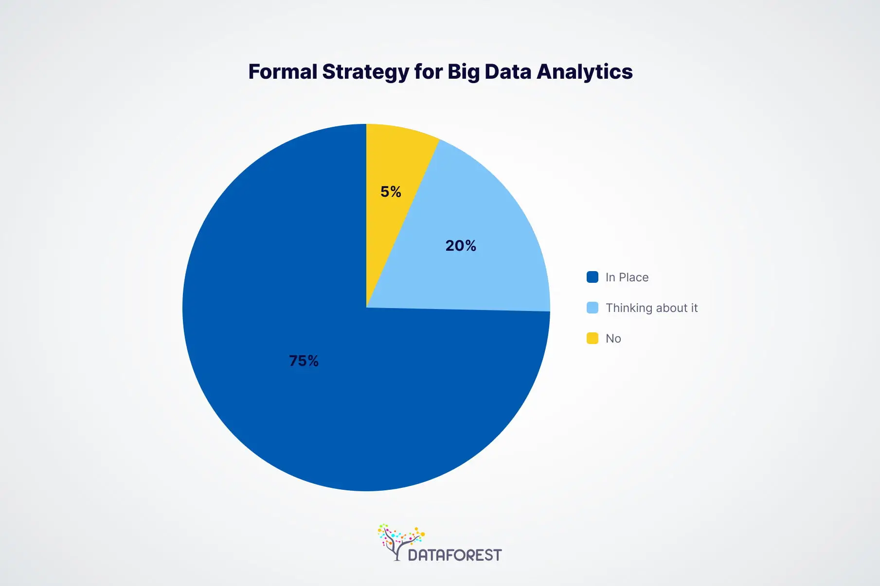 Big Data Analytics Survey