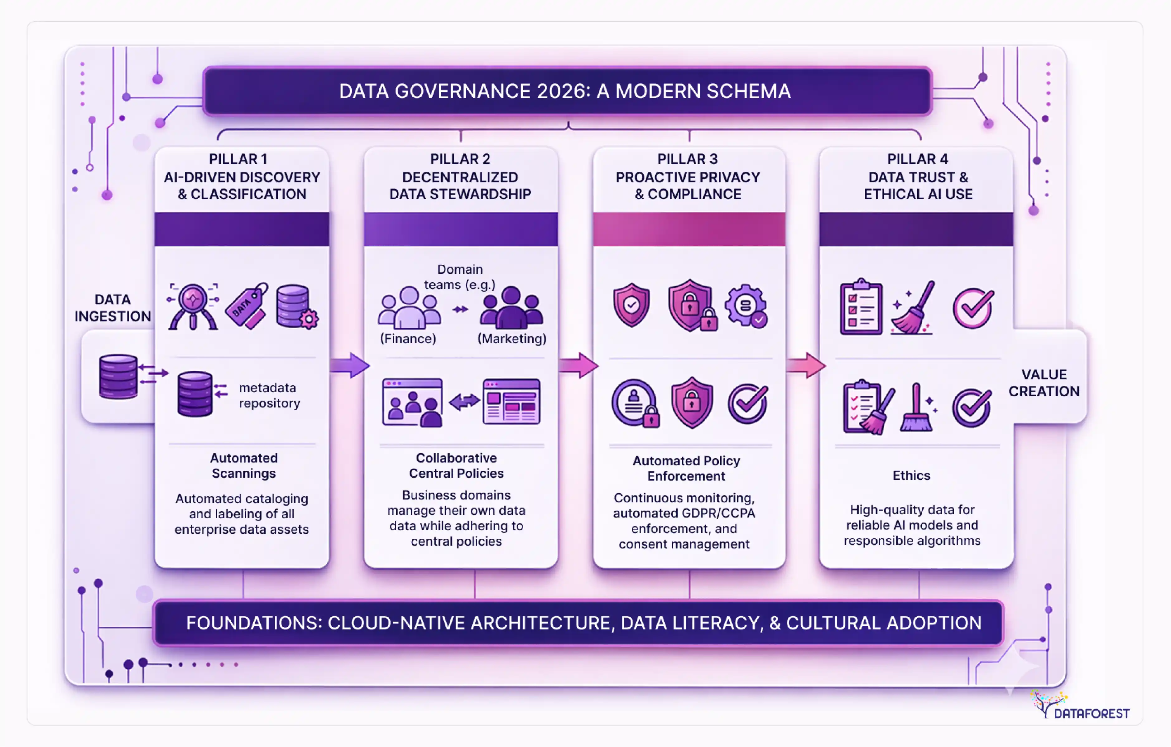 Data governance in 2026