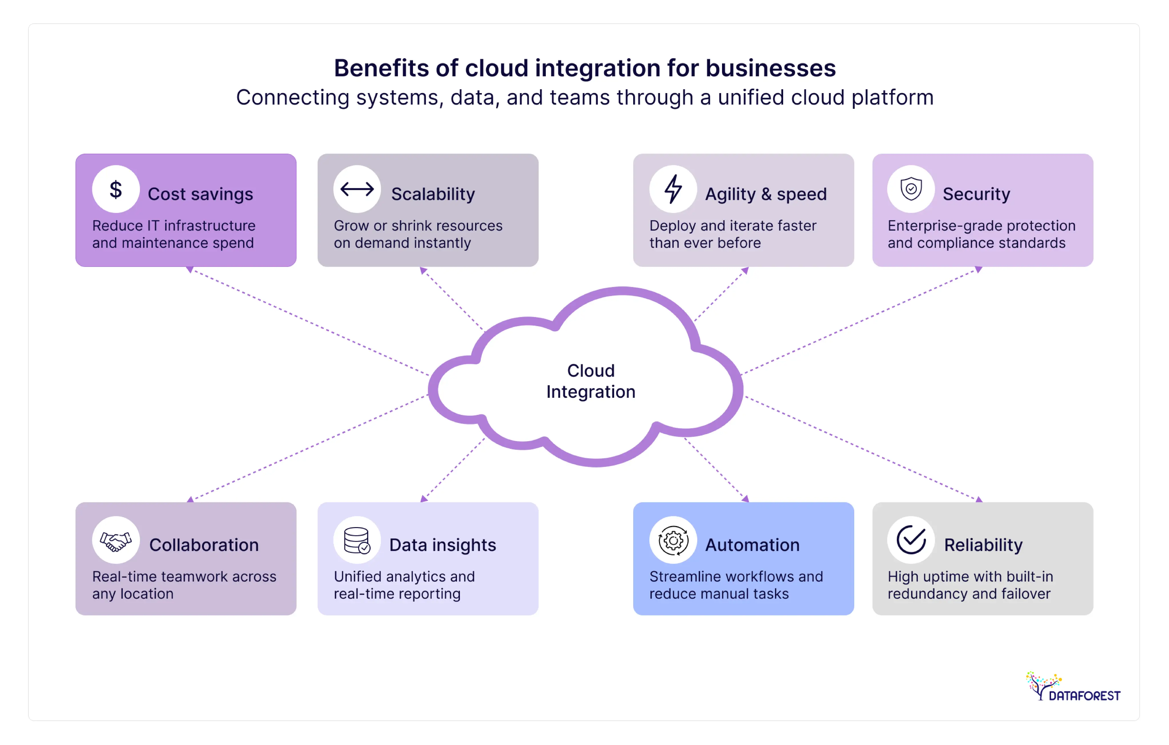 The infographic takes a before-and-after format across six core operational areas