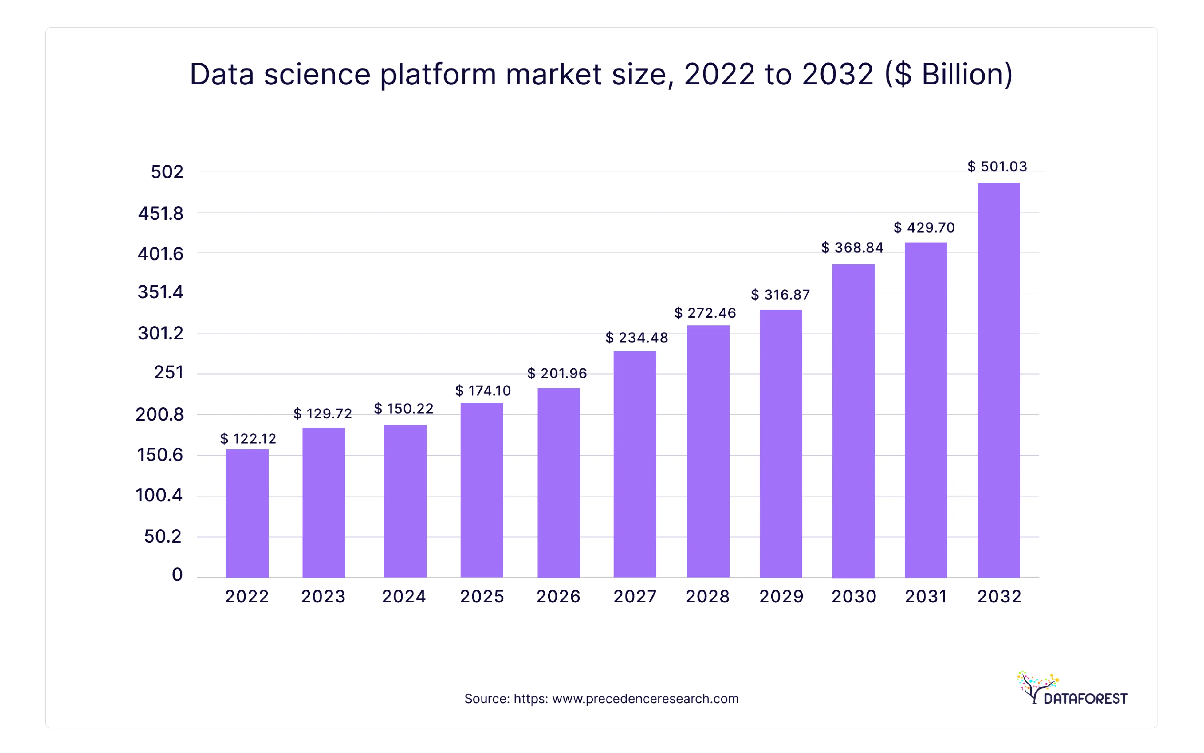 Data science technology growth