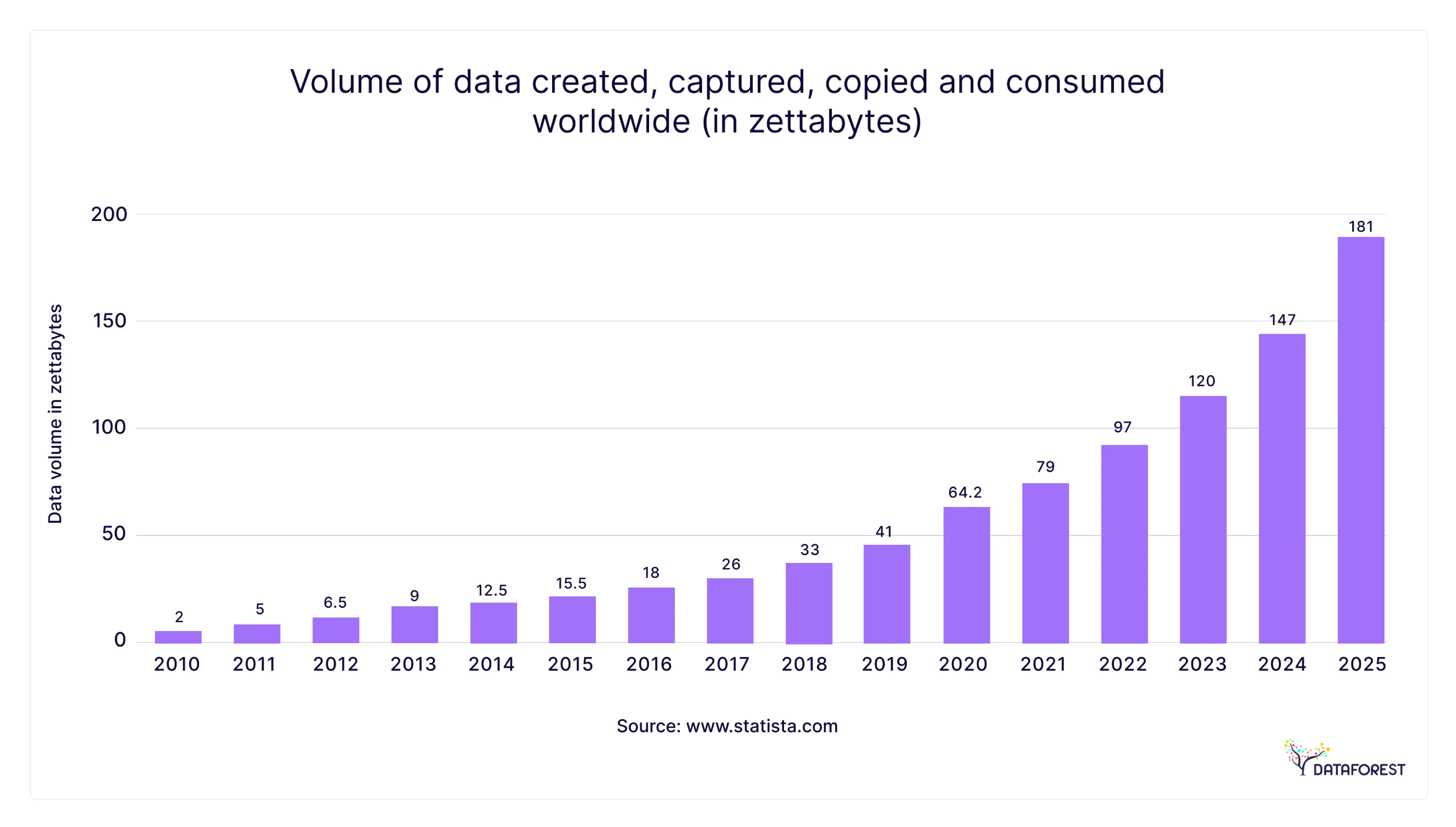 In 2026, the data landscape is expanding at an unprecedented rate.