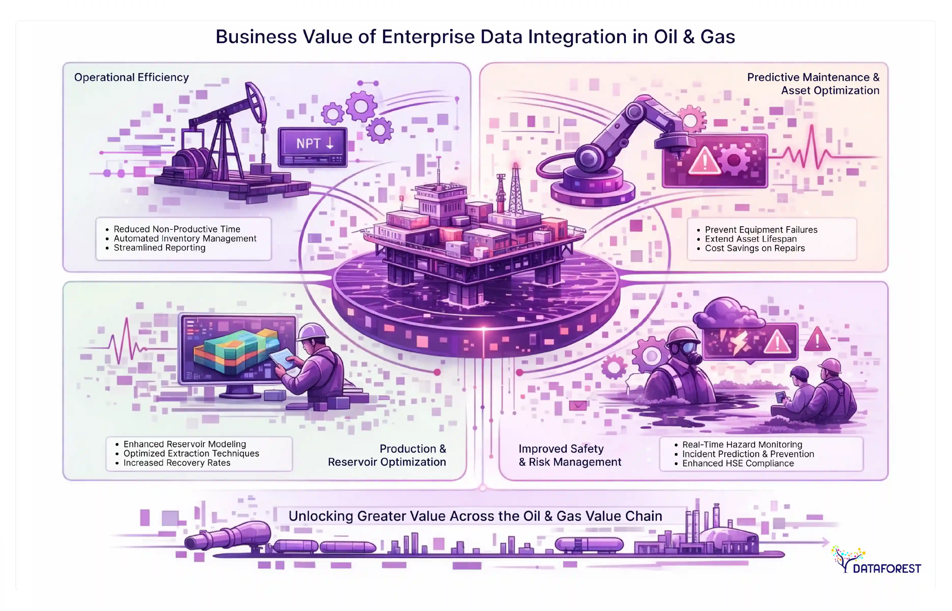 Business Value of Enterprise Data Integration