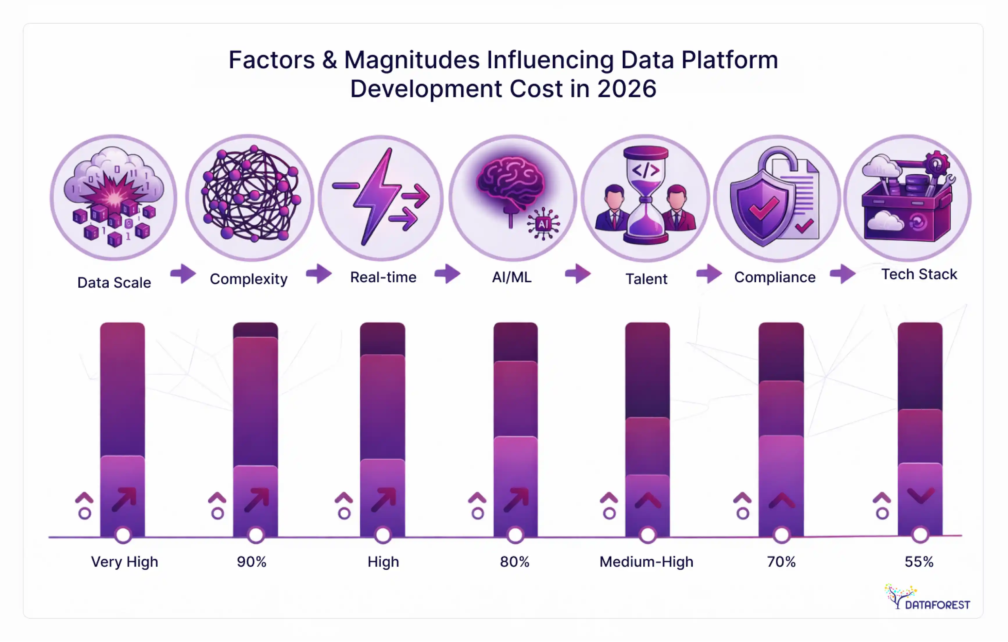 Factors&Magnitudes Influencing ata Platform Development Cost in 2026