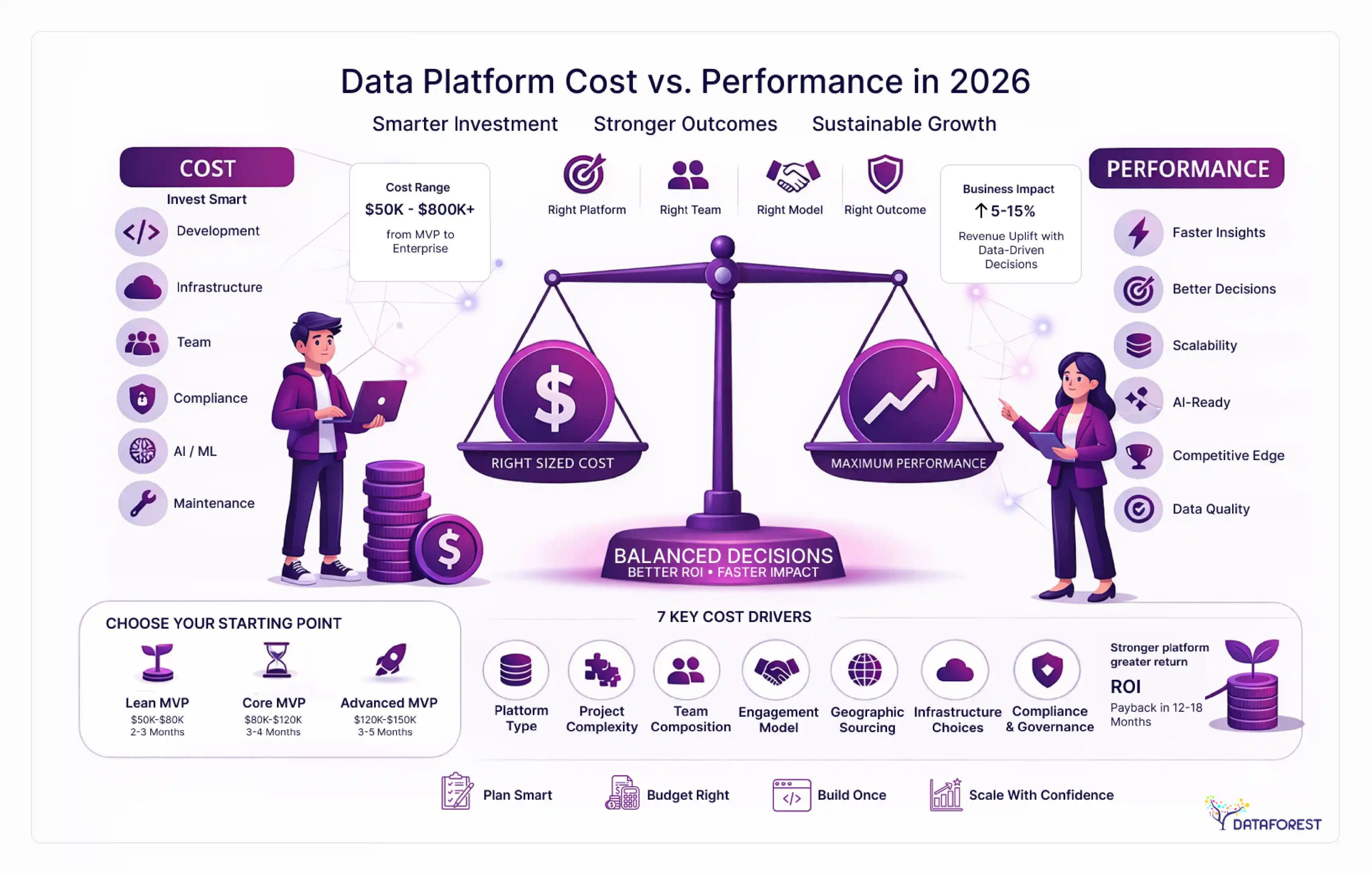 Data Platform Cost vs. Performance in 2026 