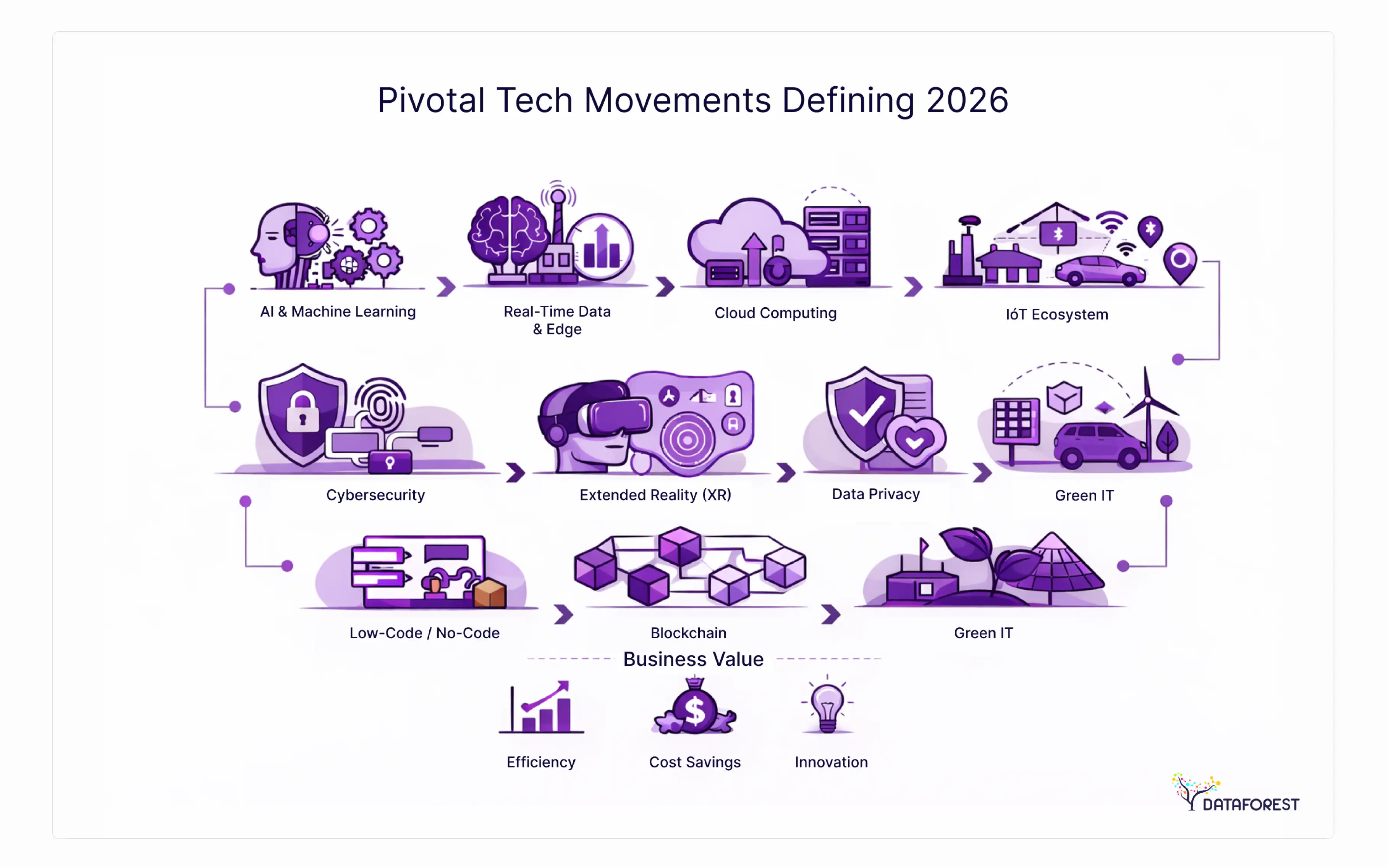 Pivotal Tech Movements Defining 2026