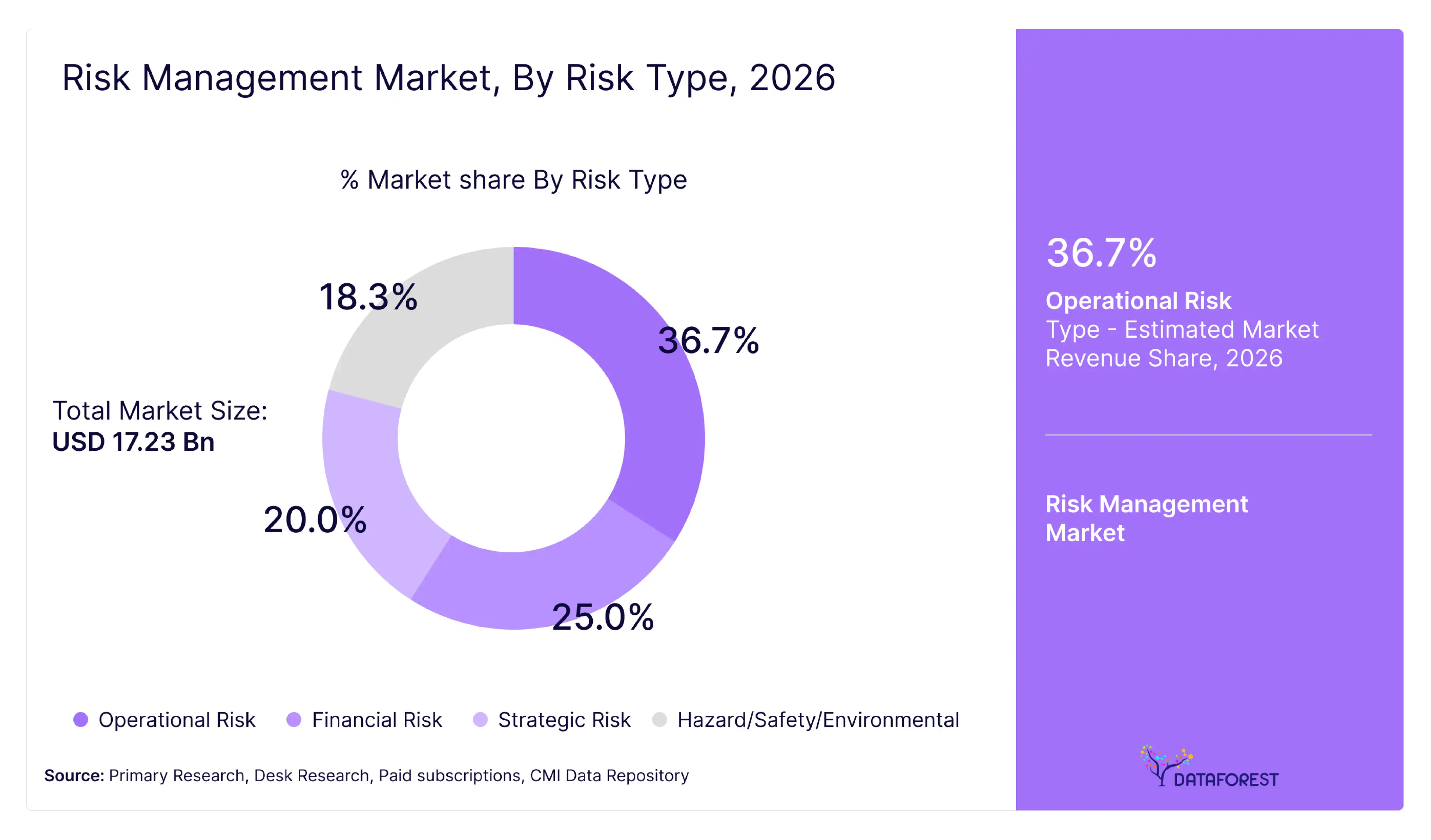 Financial risk management market