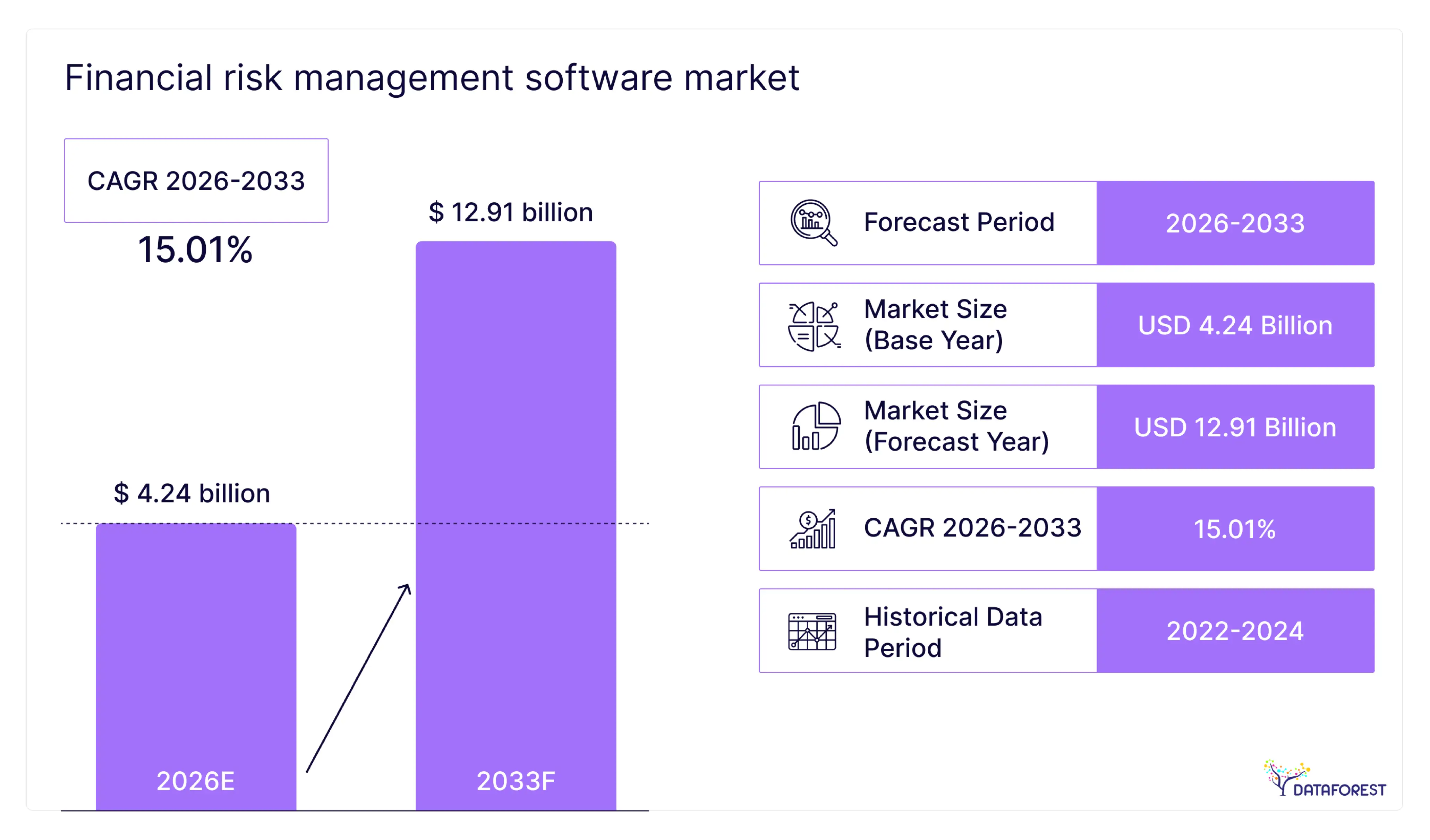 Financial Risk Management Software Market Size and Forecast