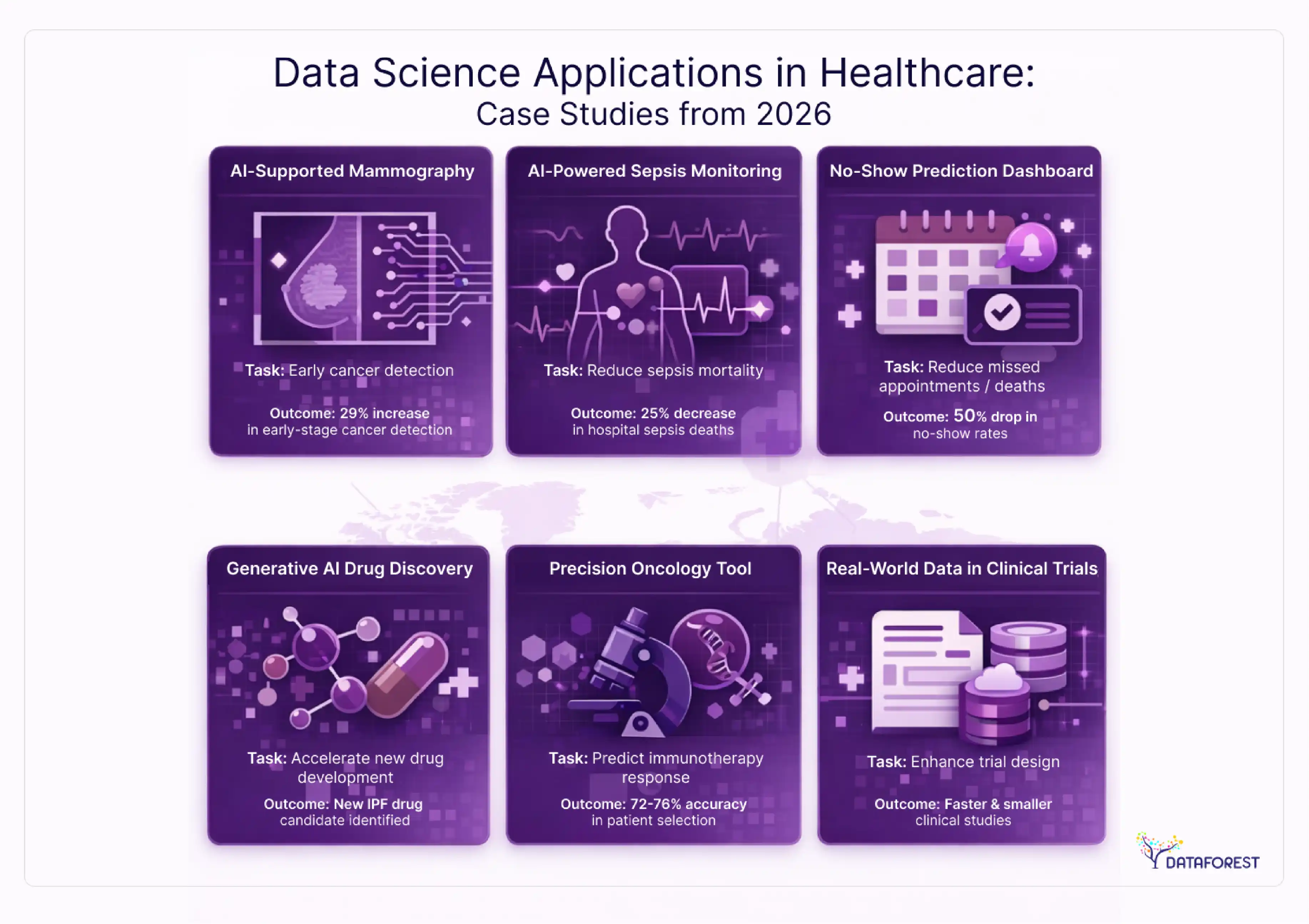 How Data Science Can Improve Healthcare Systems