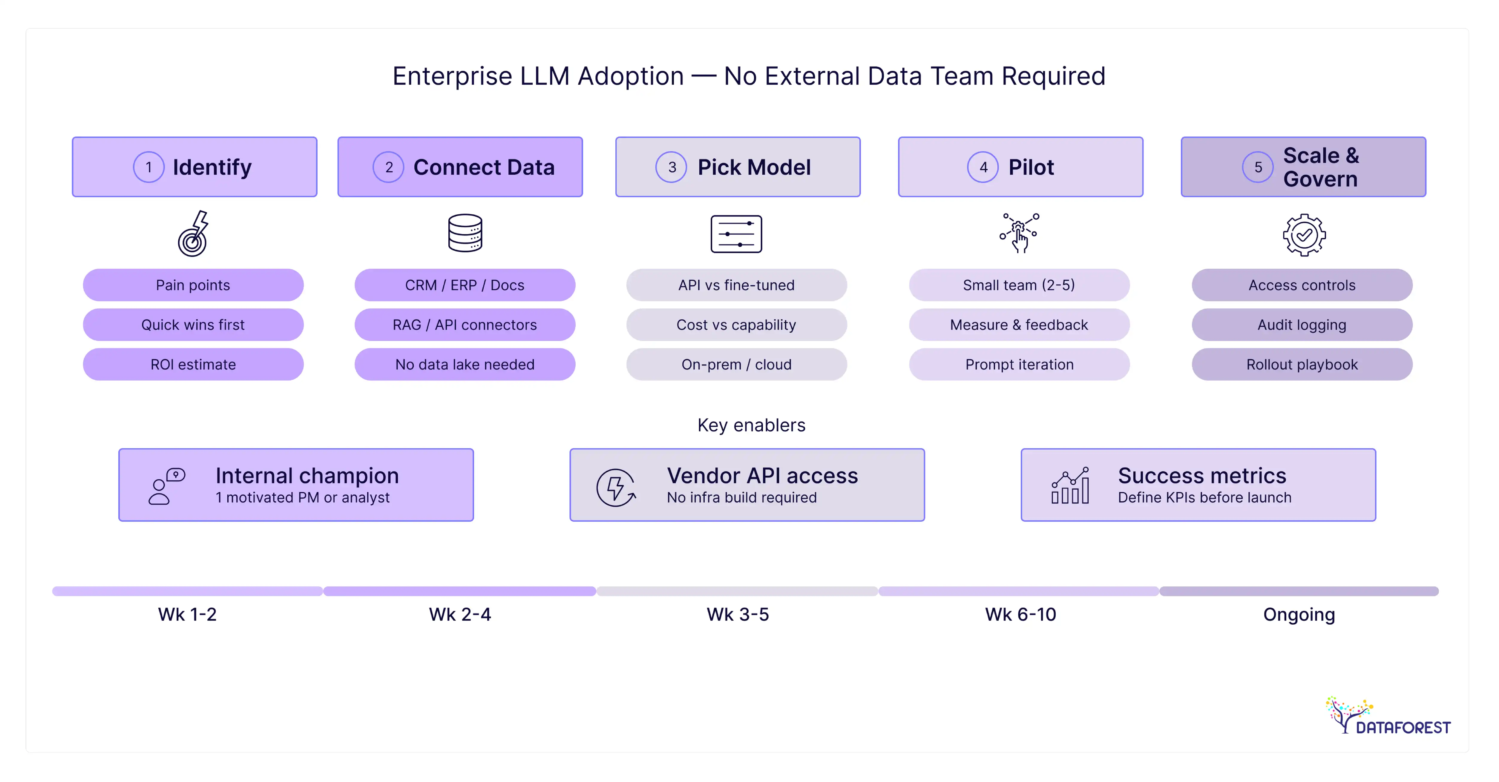 The full adoption journey