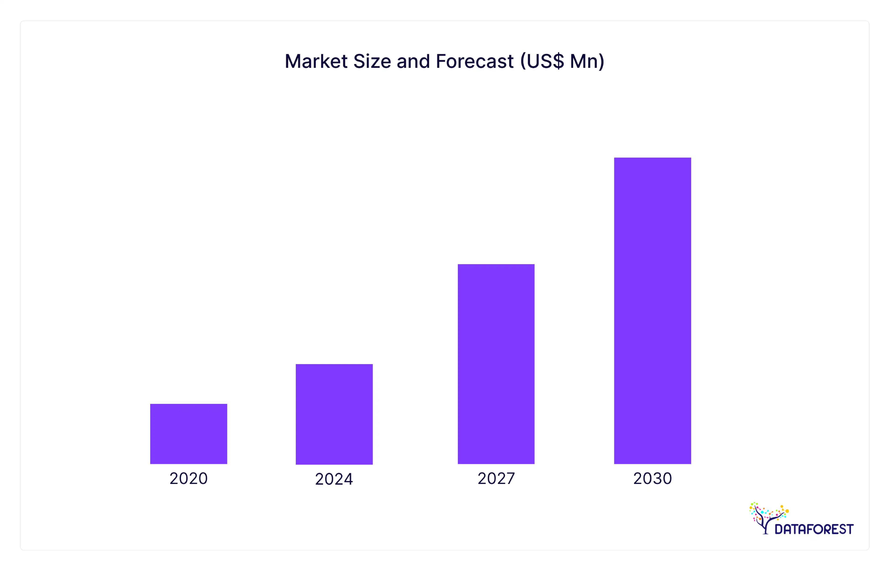 Scraping Software Market Dynamics