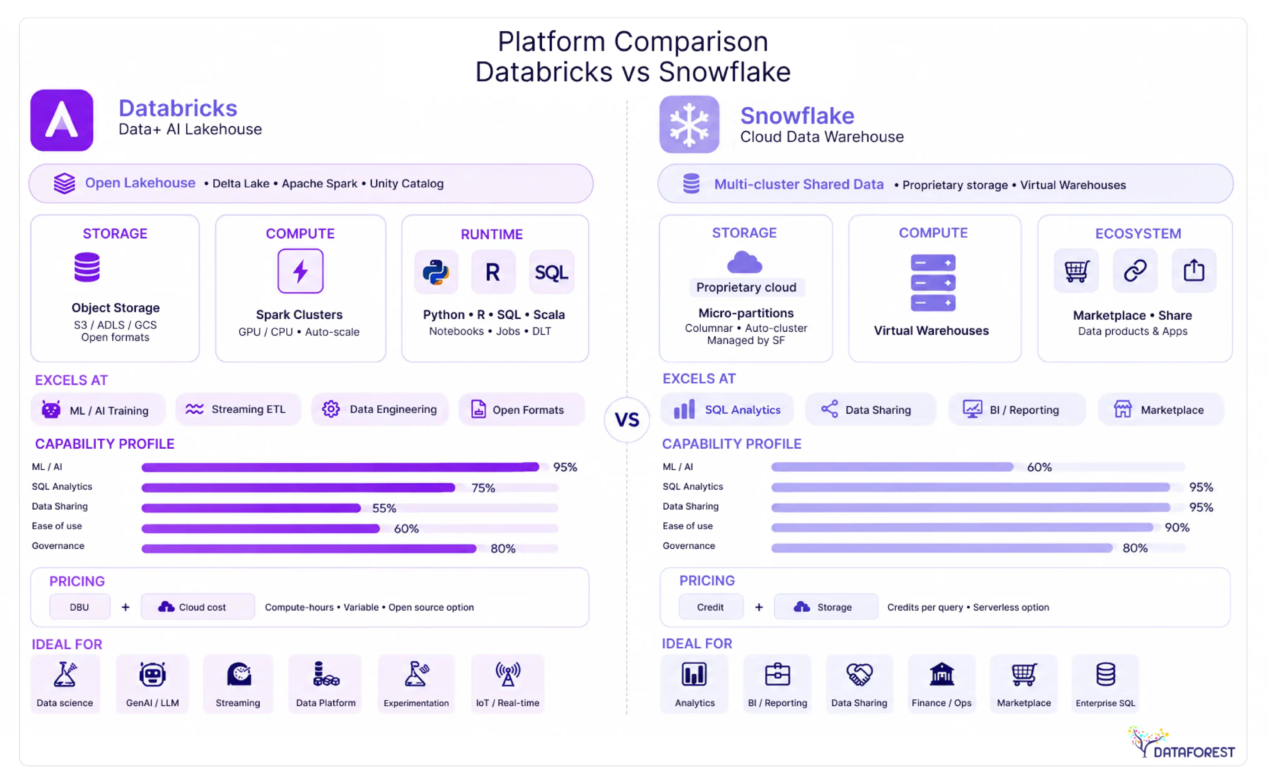 Databricks vs. Snowflake