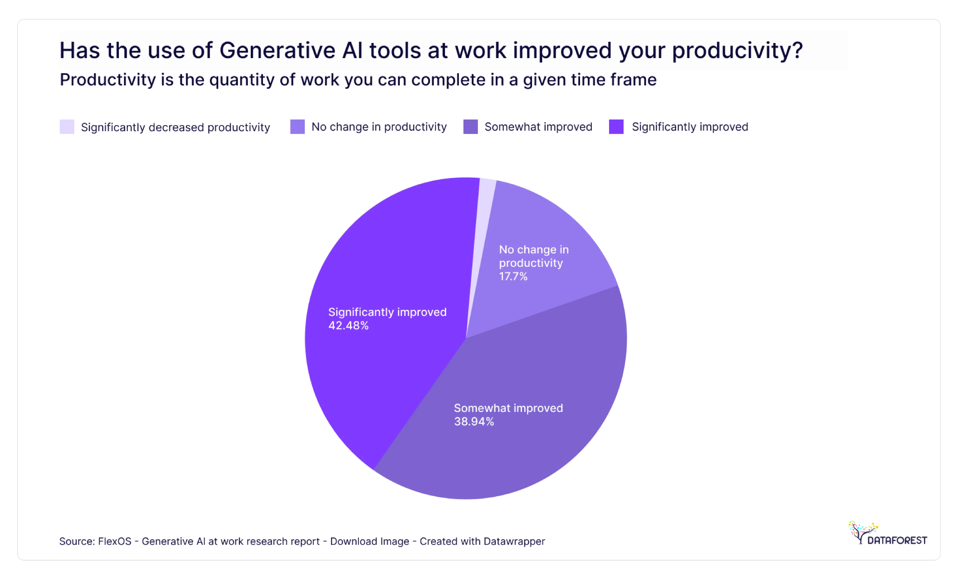 Has the use of generative AI tools