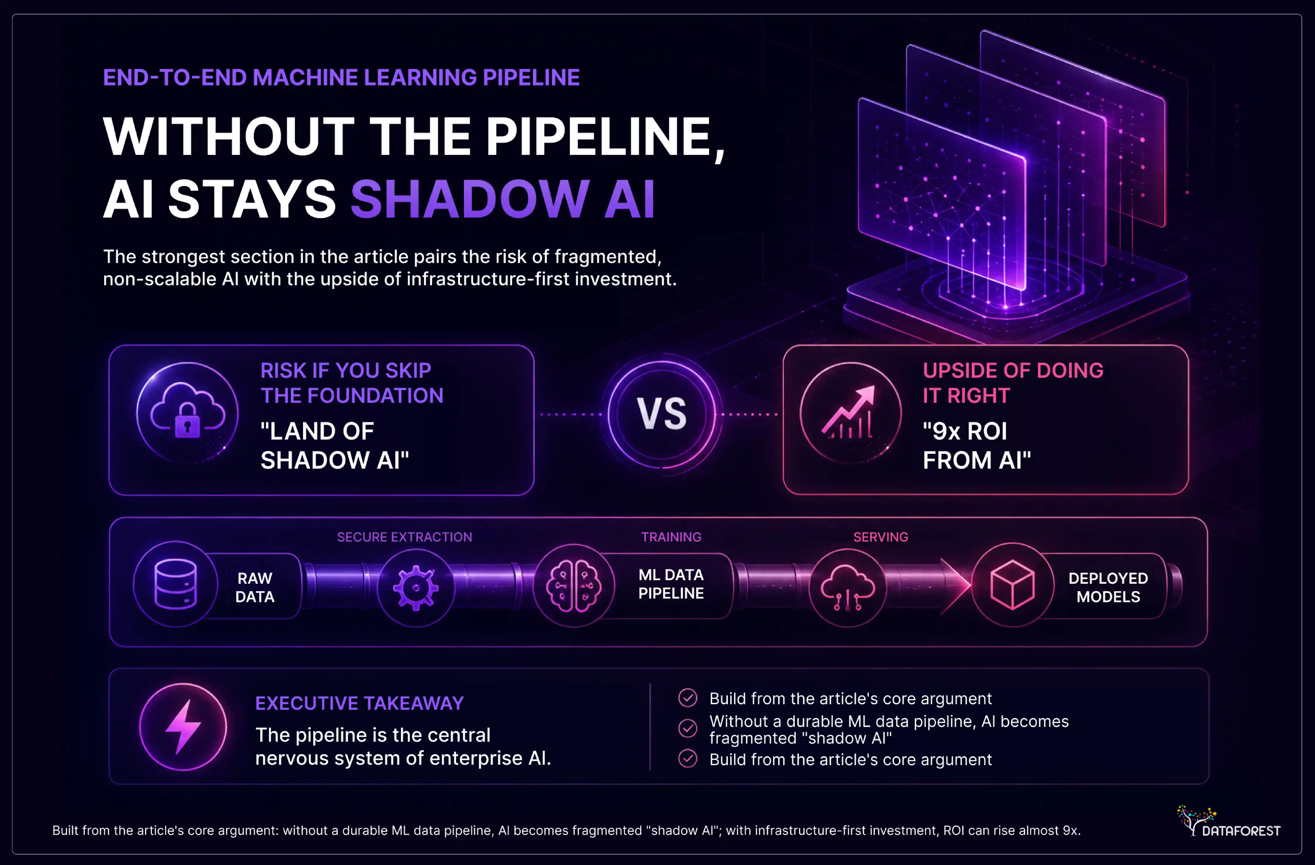 End-to-End Machine Learning Pipeline