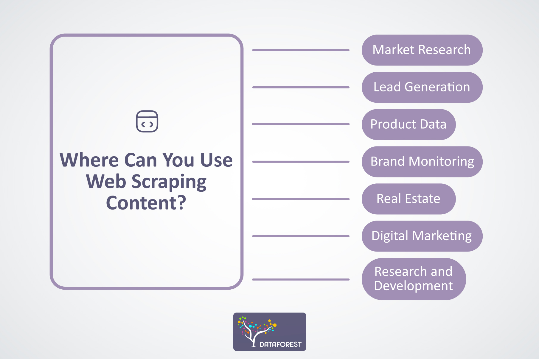 Where Can You Use Web Scraping Content?