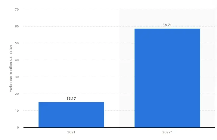 Analytics as a service (AaaS) market size forecast worldwide in 2021 and 2027